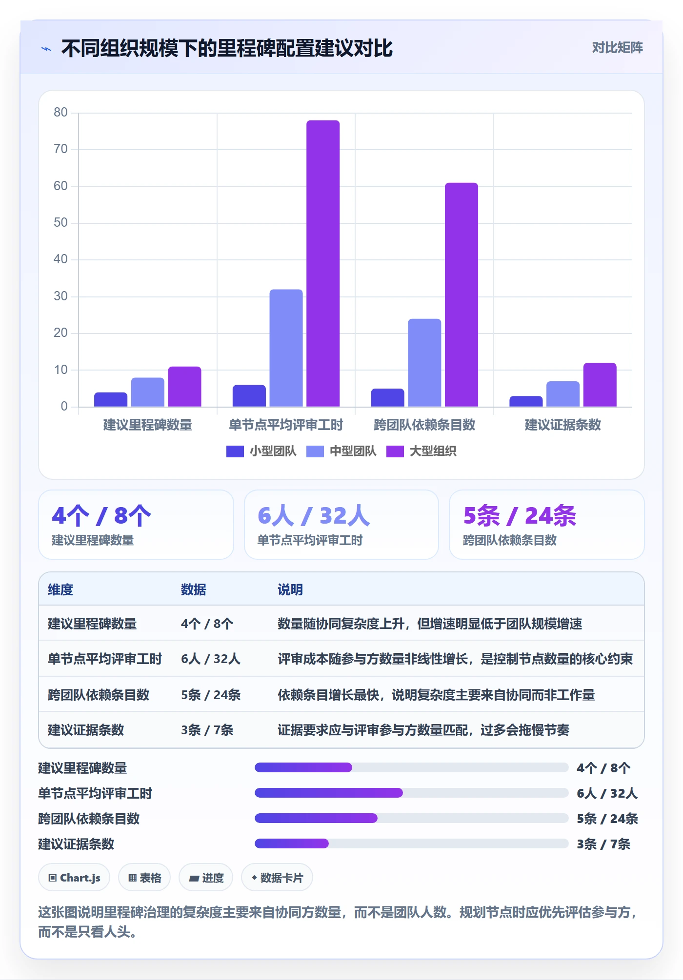 关键节点最佳实践:项目负责人里程碑入门指南,常见问题