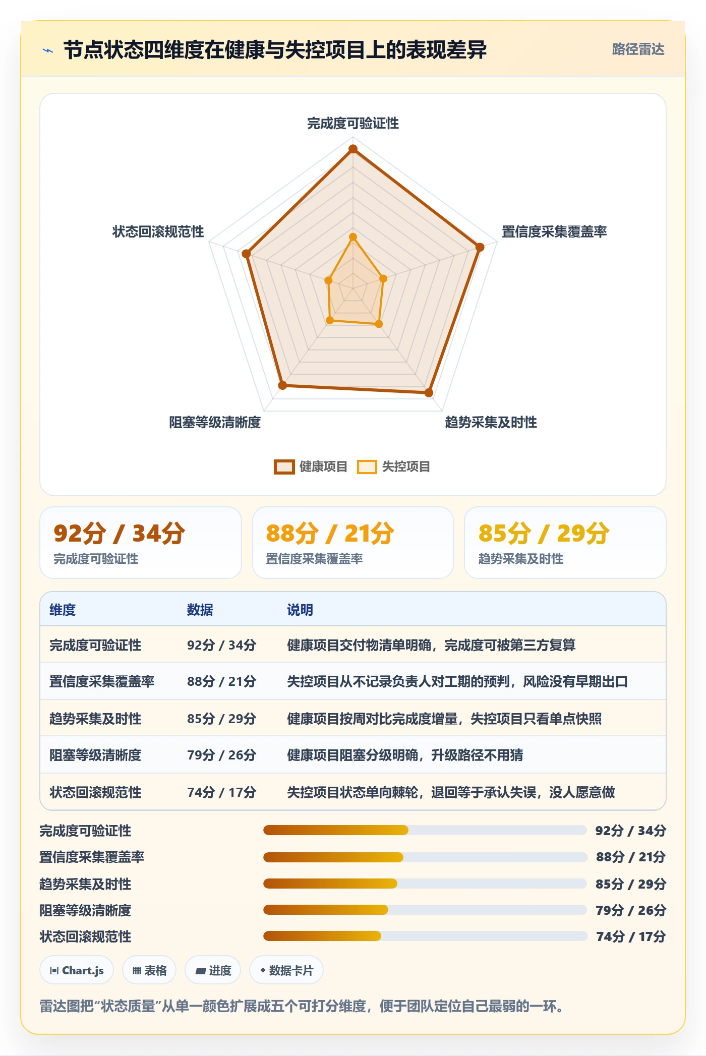 节点状态流程与规范:项目经理里程碑效率提升关键指标