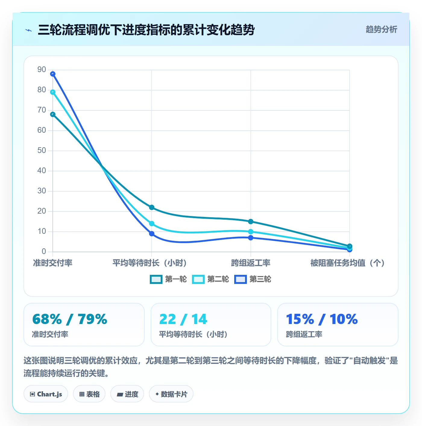进度管理项目进度教程:项目成员流程优化,避坑指南