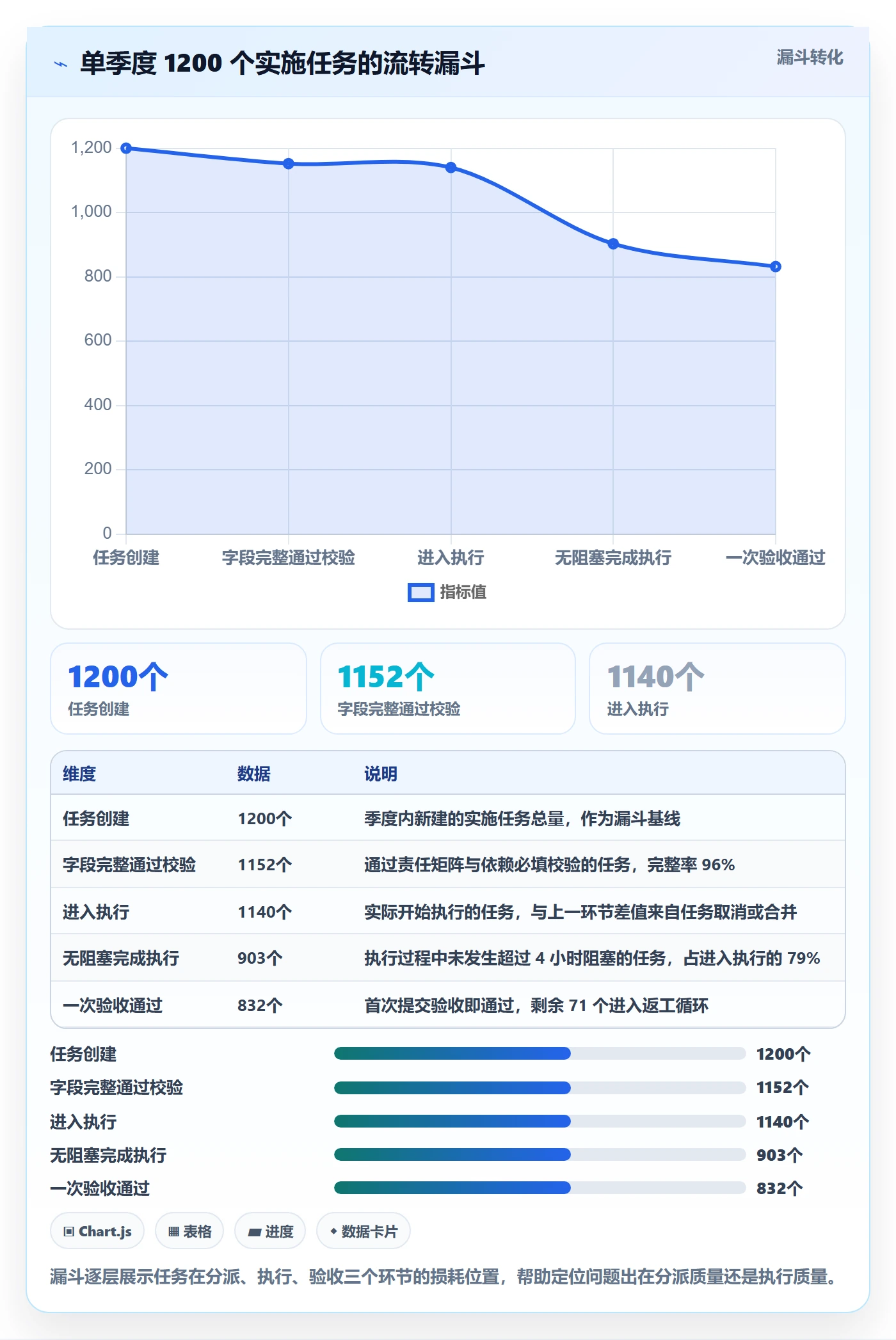 任务分派如何做好多人任务?实施团队数据分析与操作步骤
