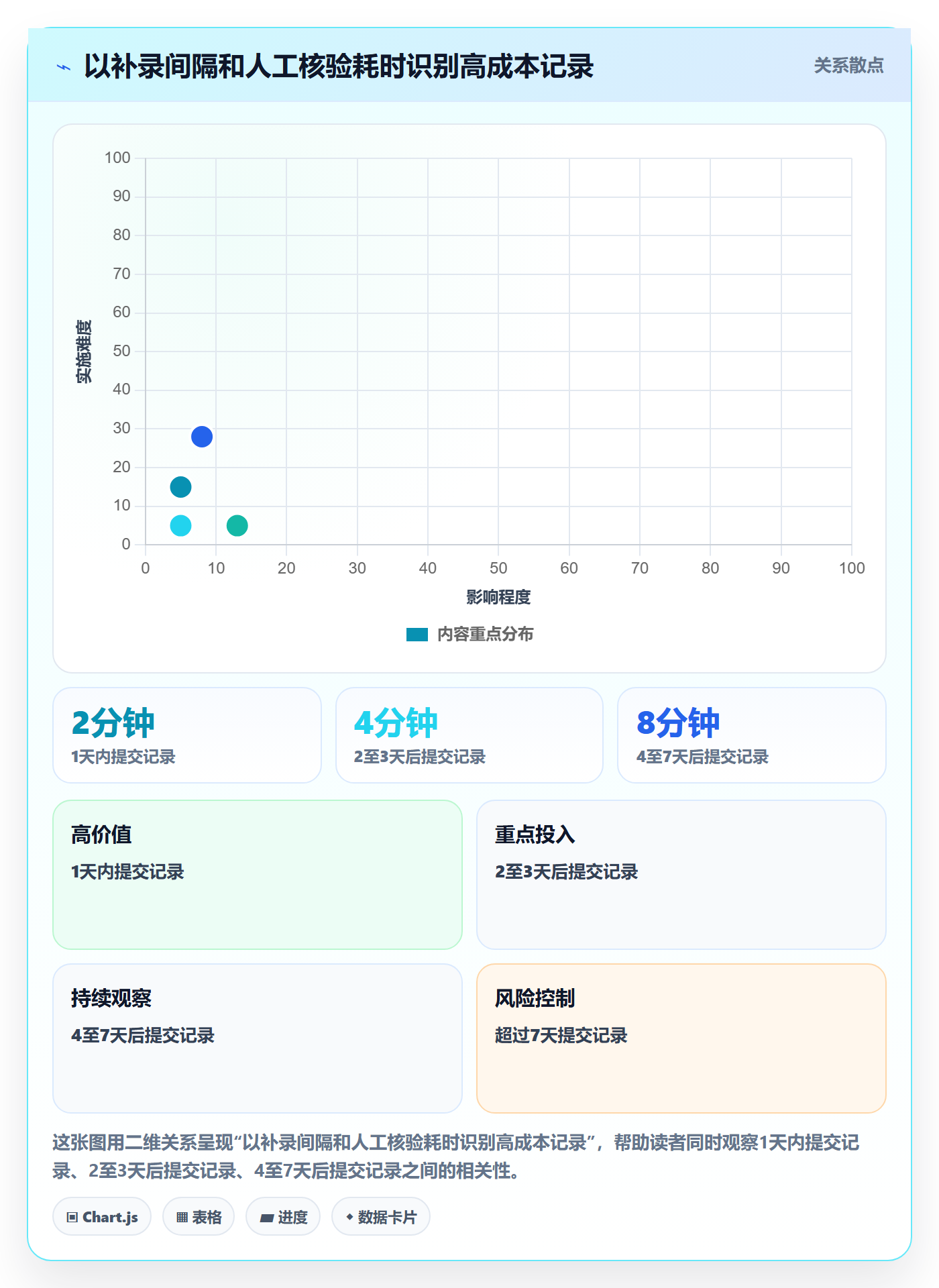 审批实操方法:项目成员提升工时表效率的协同管理方法与模板