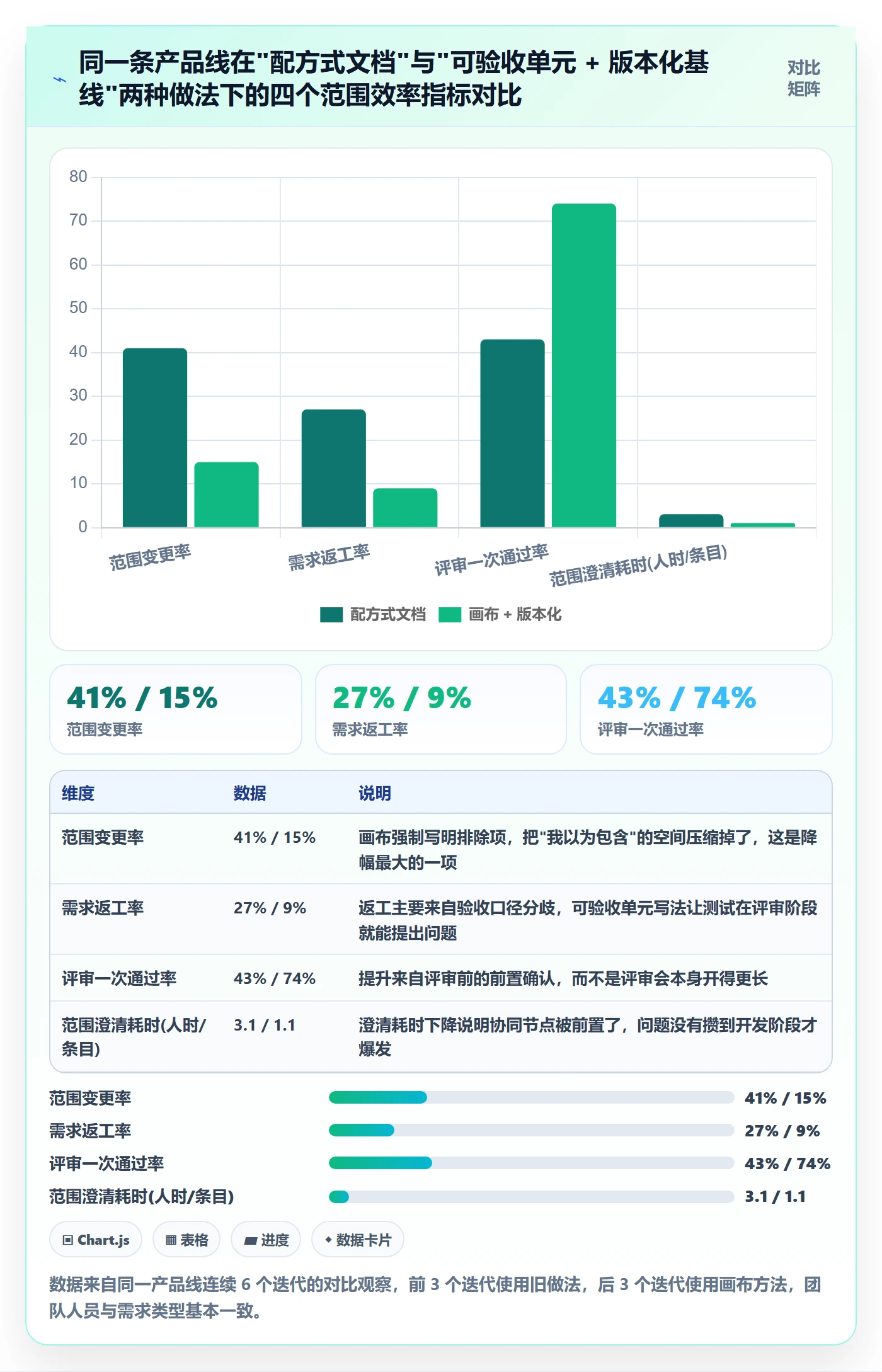 范围定义实操方法：产品经理提升项目范围效率的协同管理方法与模板