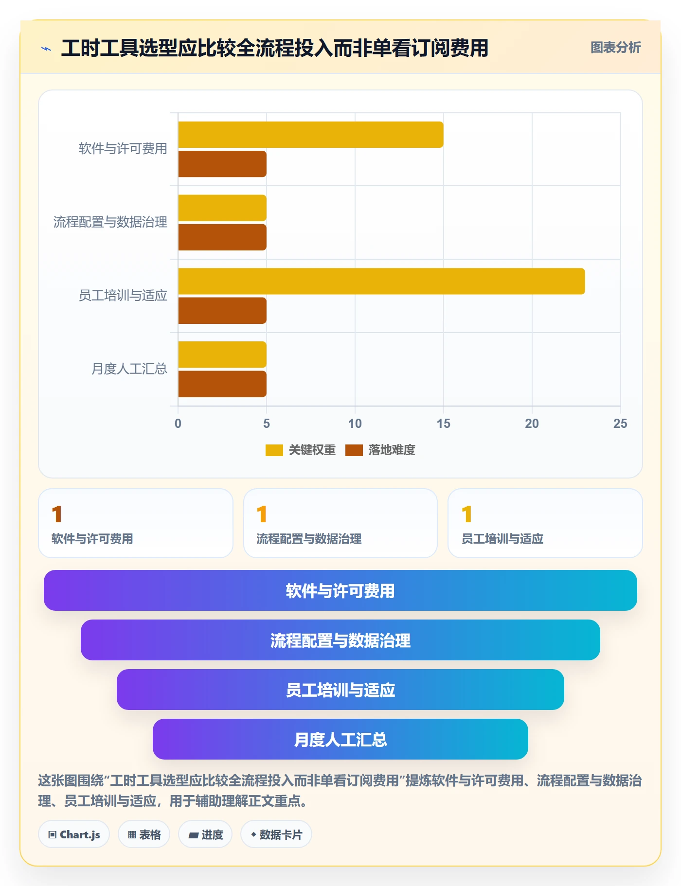 工时统计管理指南：企业管理者如何做好工时管理，入门指南全流程