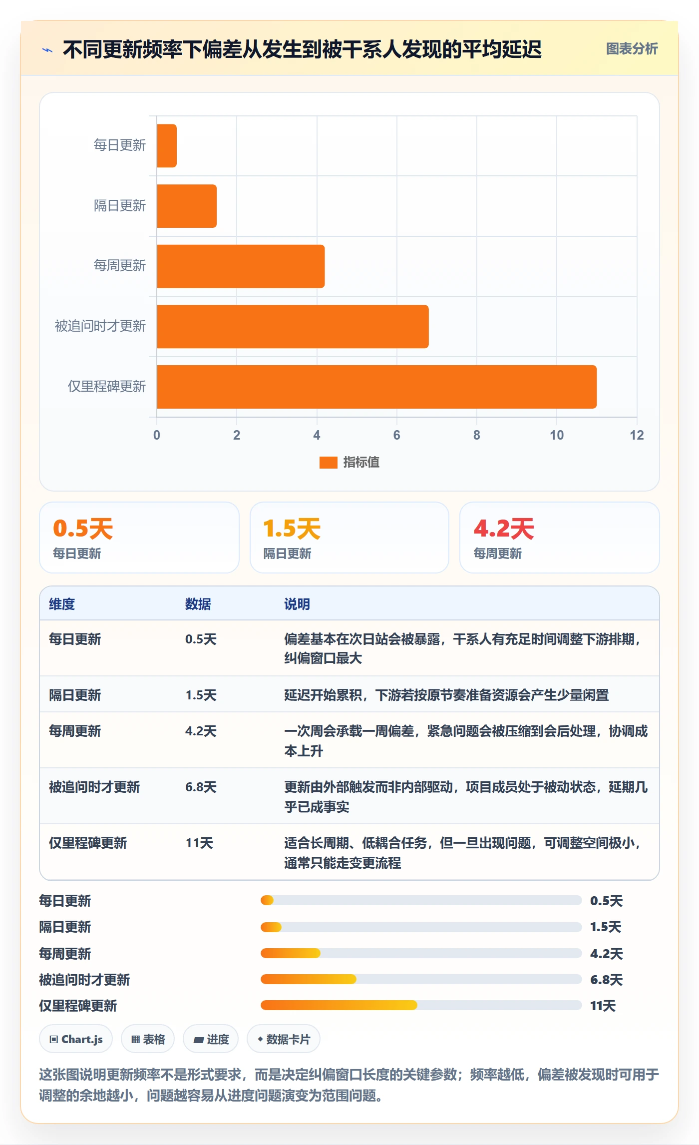 进度管理进度更新全流程:项目成员入门指南与一文讲清