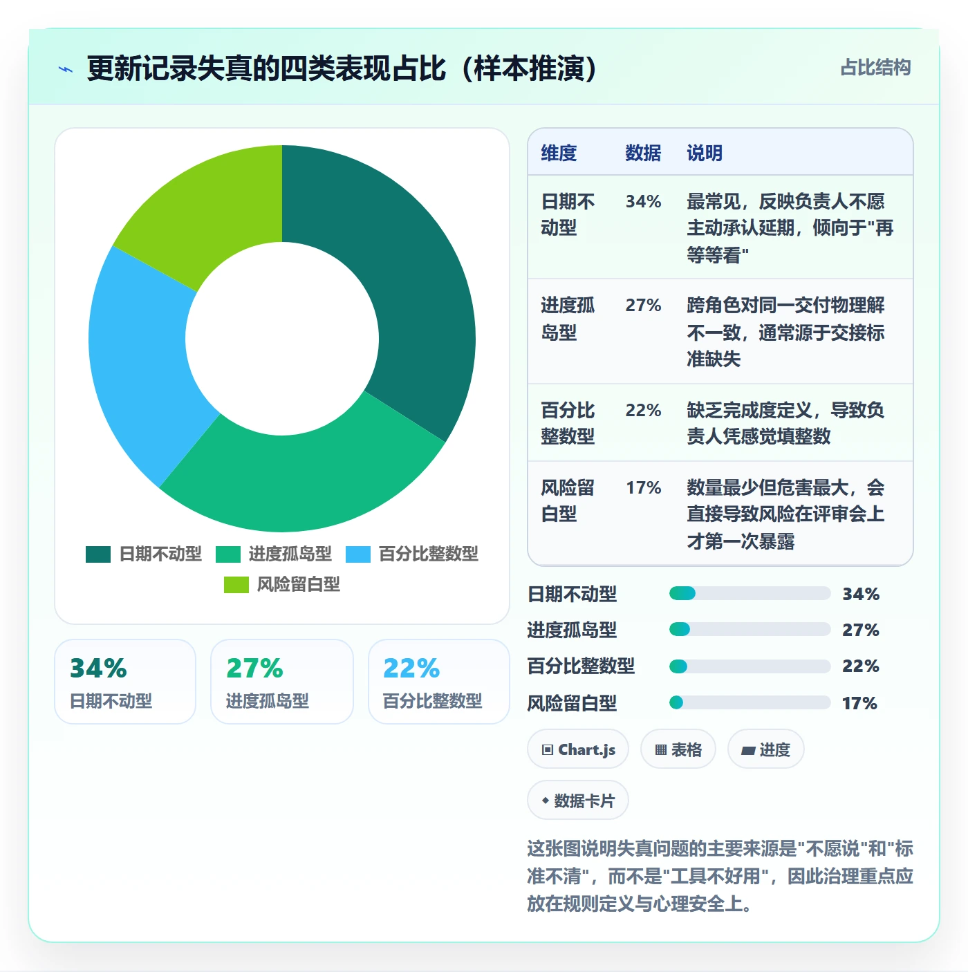 更新记录落地方案:PMO开展进度跟踪的最佳实践案例解析