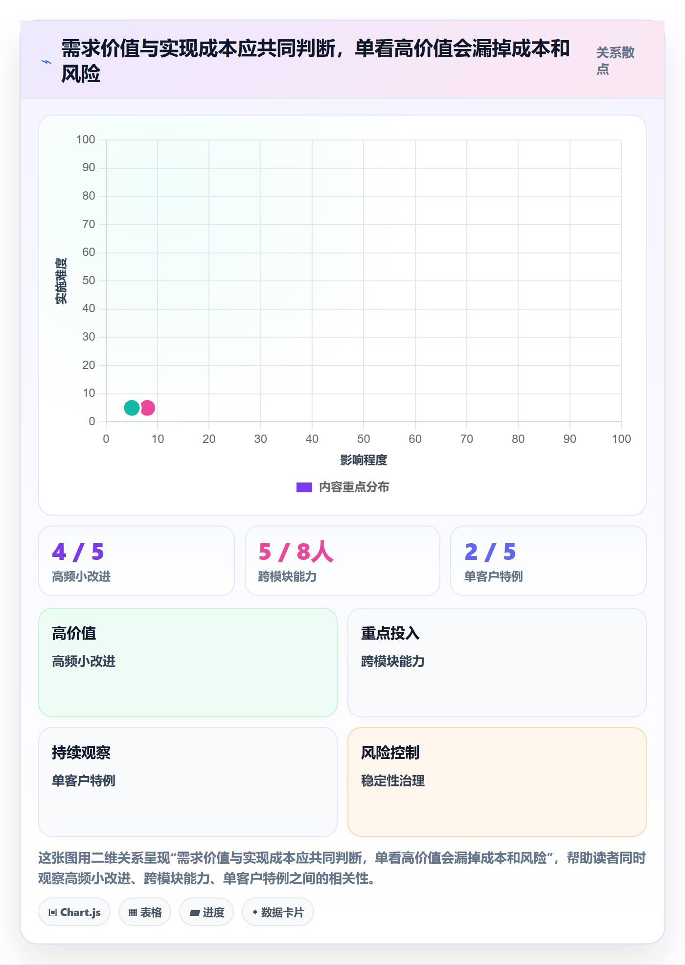 需求分析管理指南:研发团队如何做好需求管理,制度设计全流程