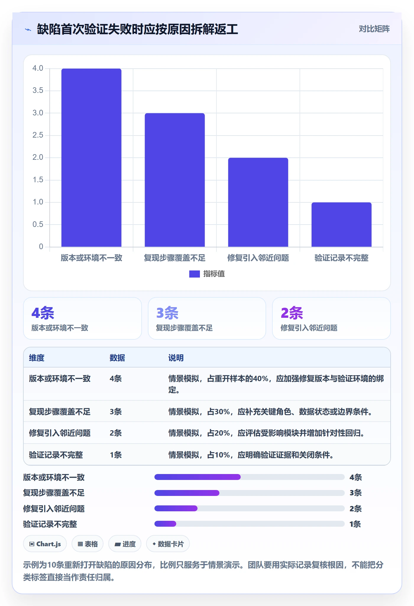 Bug / 缺陷Bug全流程:项目成员最佳实践与一文讲清
