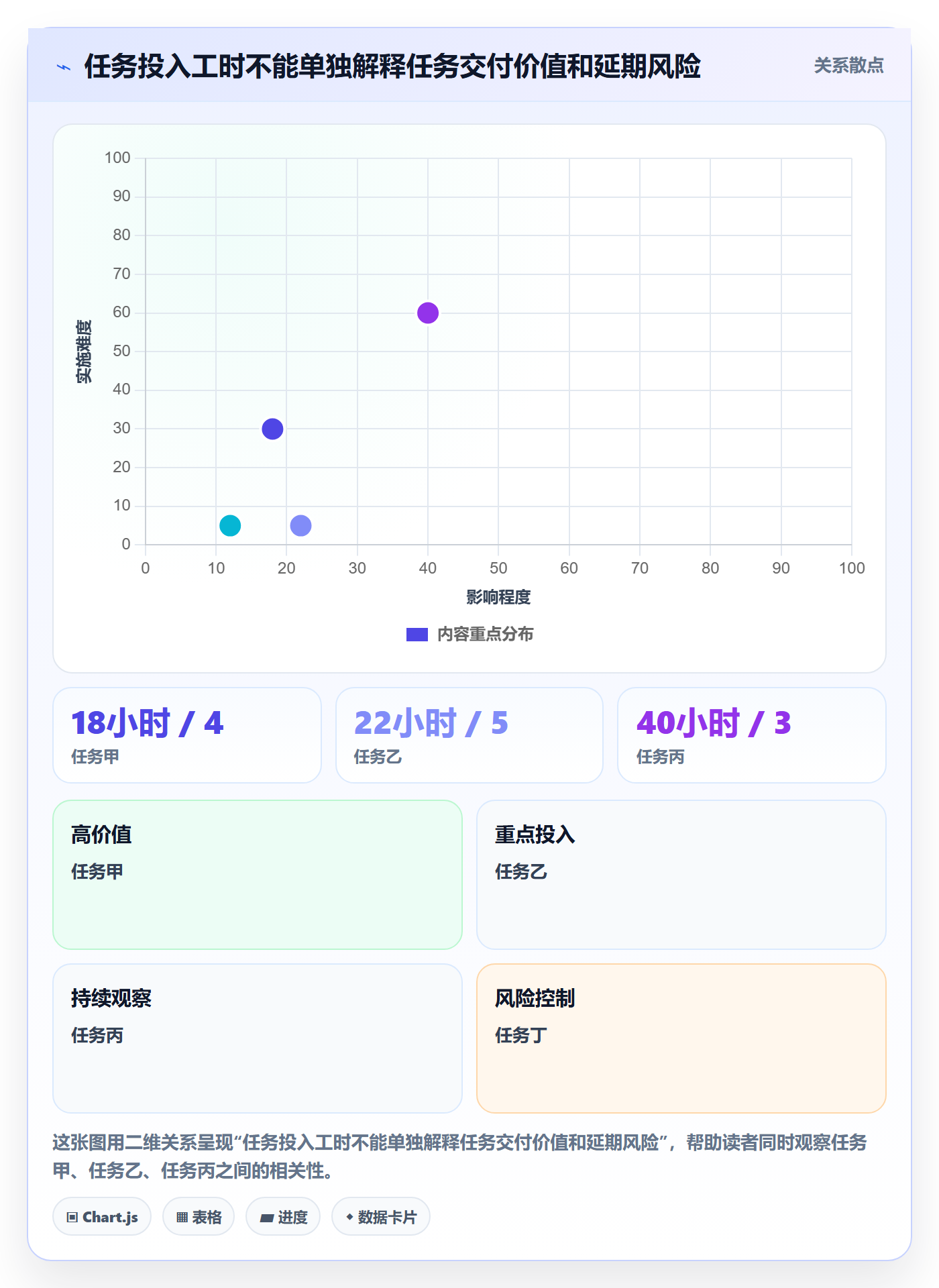 实际时间最佳实践:研发团队甘特图制度设计,常见问题