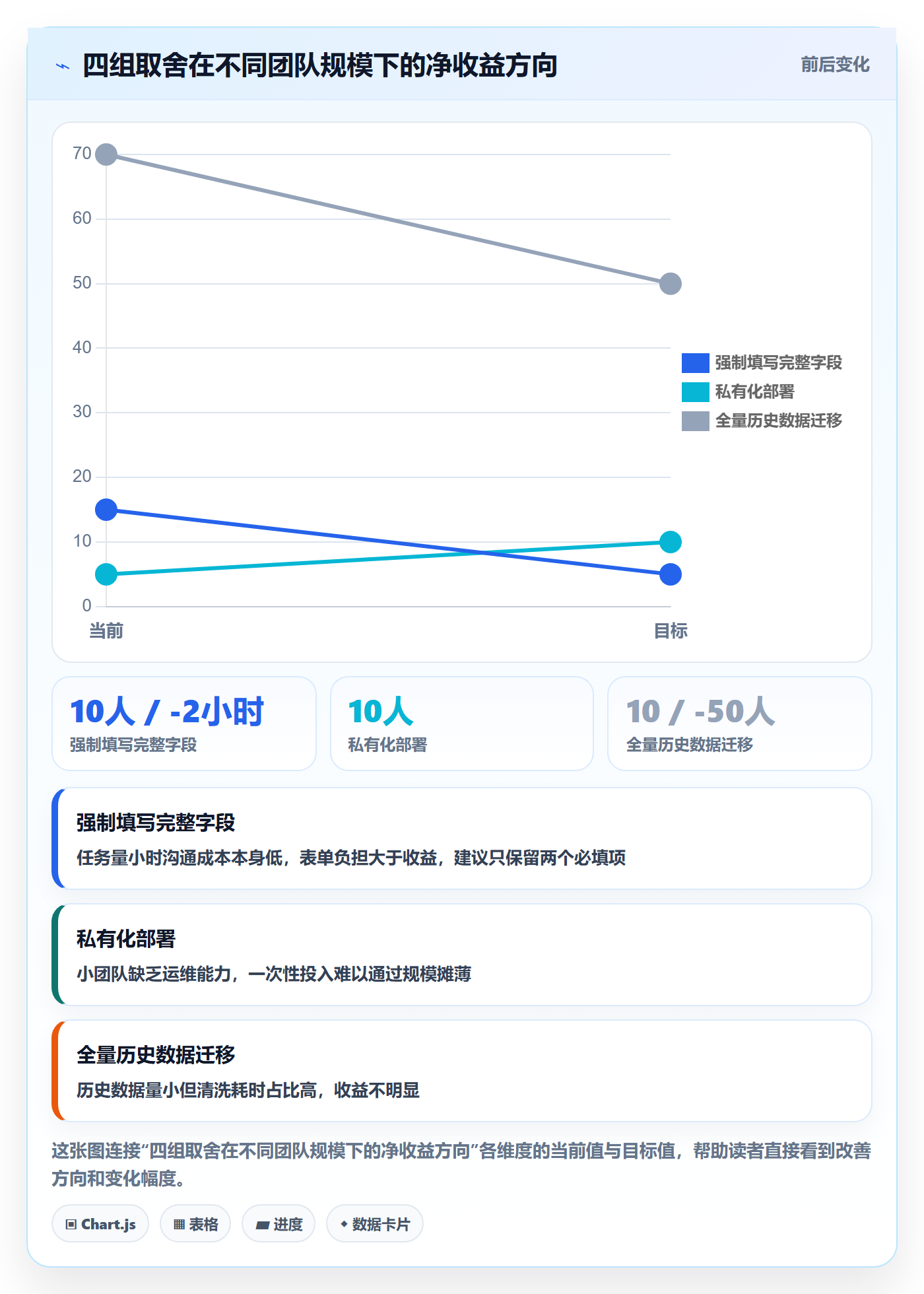 执行人最佳实践:产品经理任务管理流程优化,常见问题