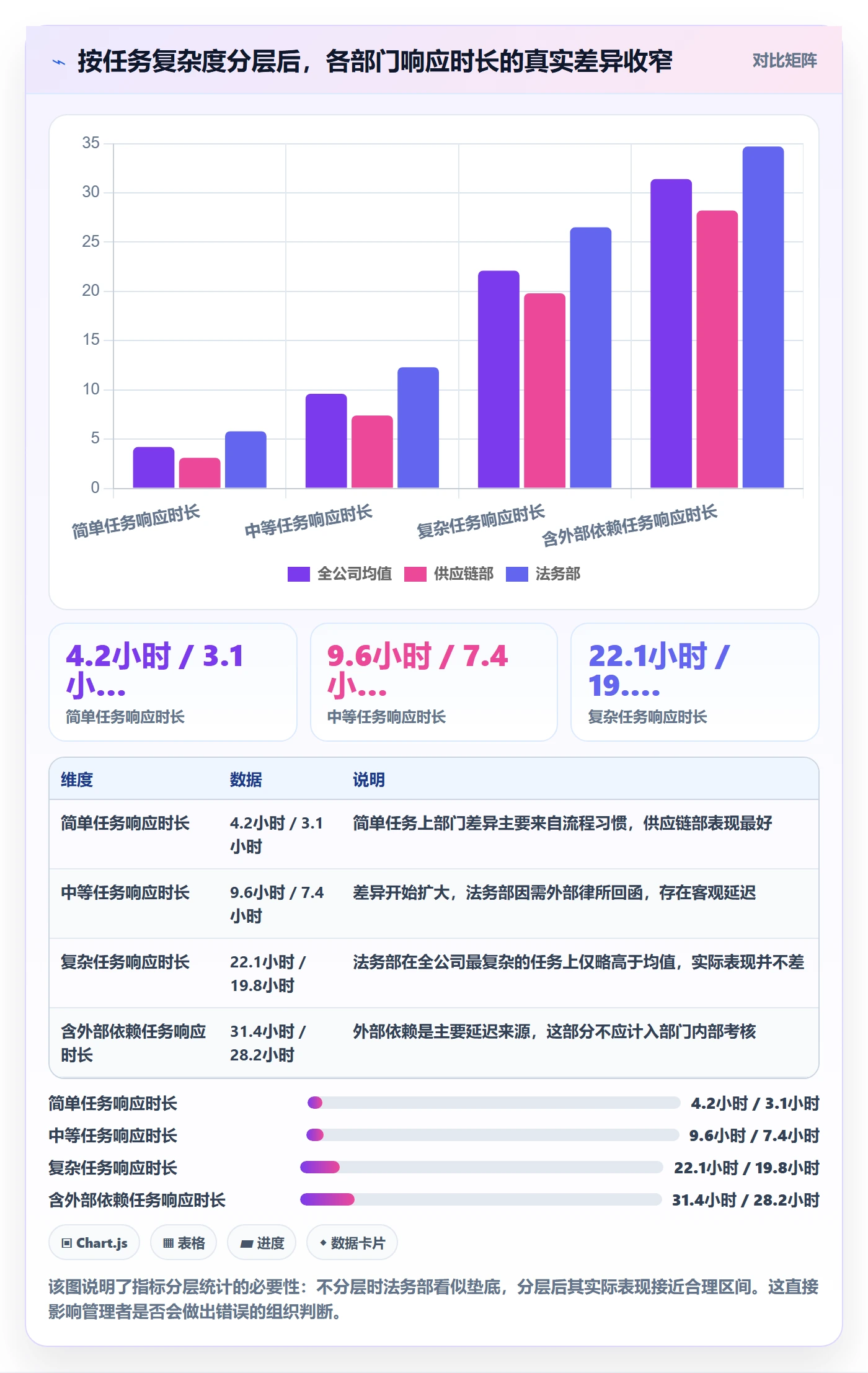 协作人流程与规范:跨部门团队任务管理最佳实践关键指标