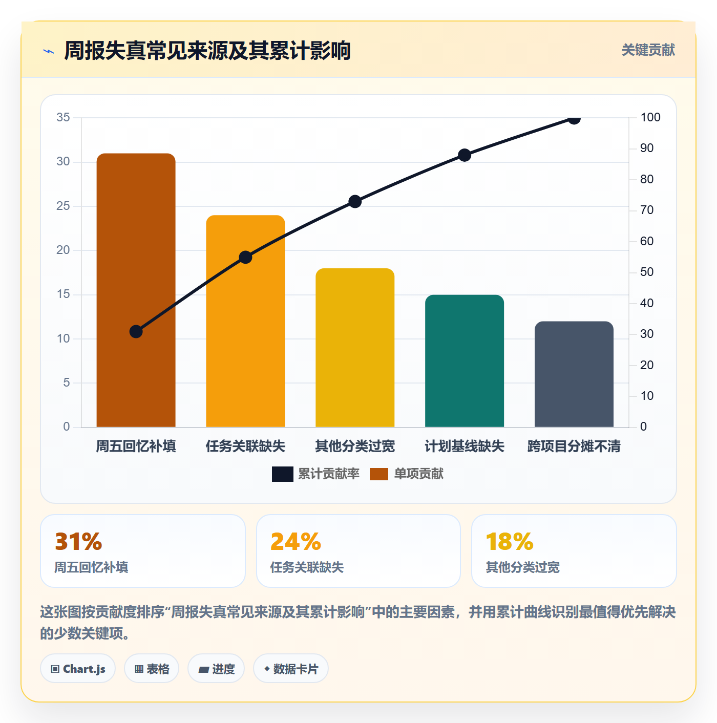 工时表周报工时全流程:项目负责人最佳实践与一文讲清