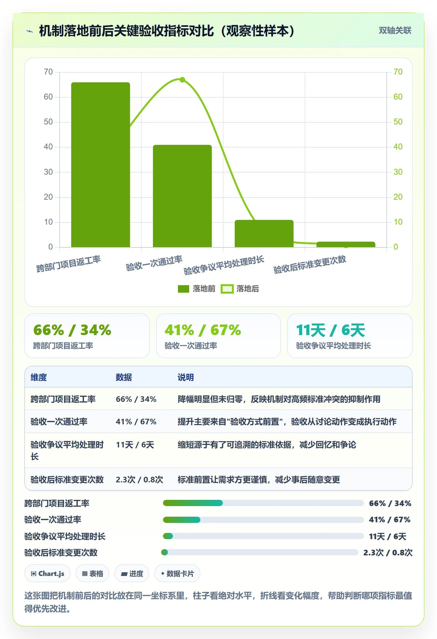 返工最佳实践:跨部门团队任务验收落地方案,常见问题