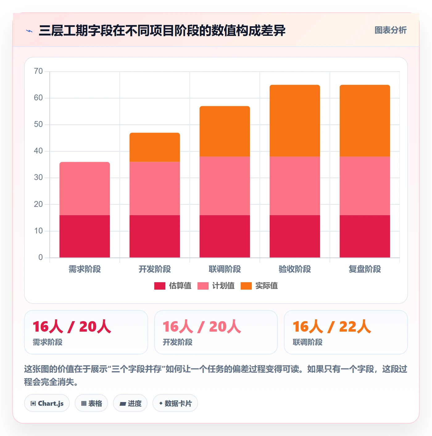 预计工期最佳实践:项目负责人任务属性制度设计,常见问题
