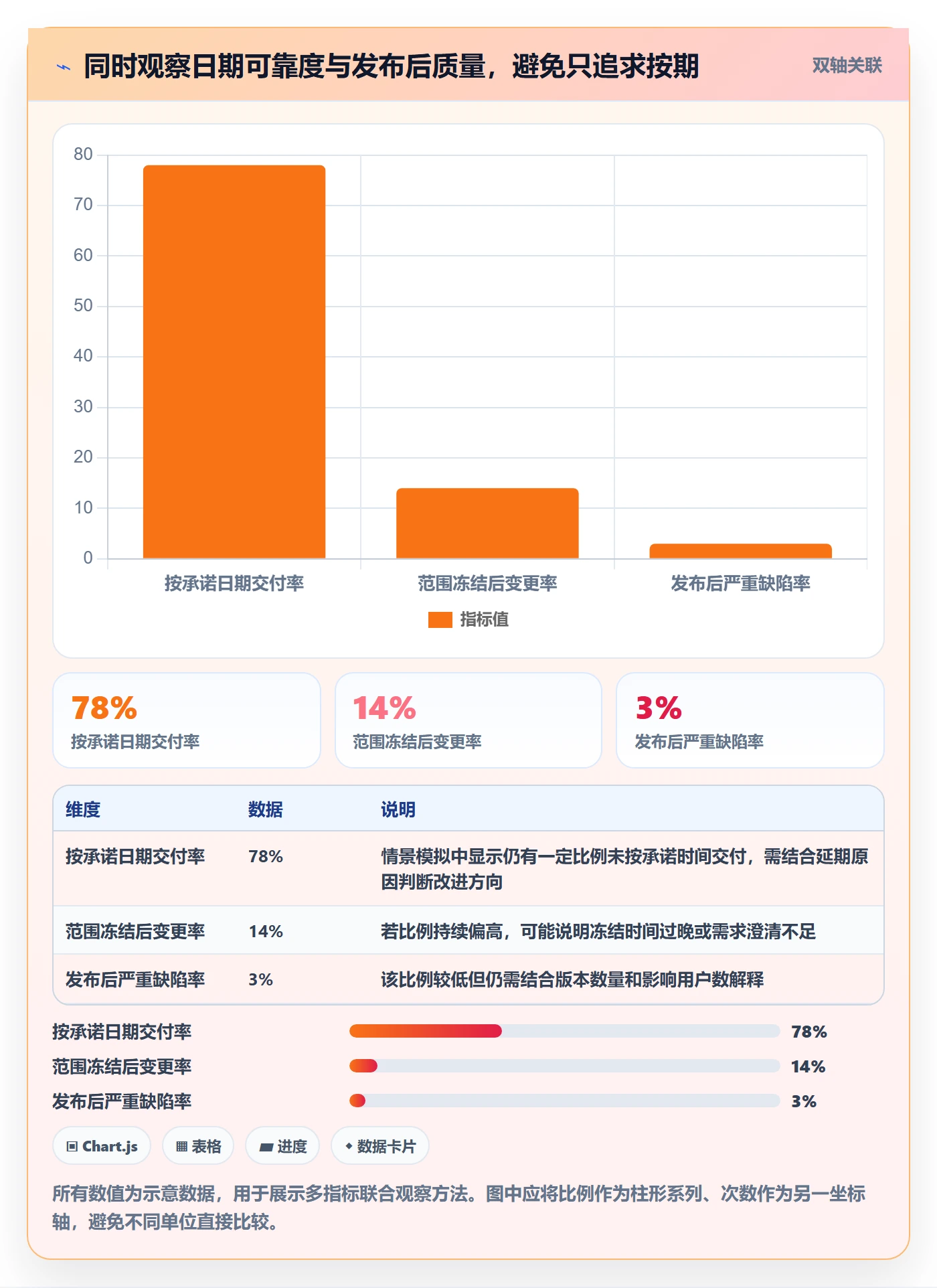 版本发布时间实操方法:企业管理者提升版本管理效率的落地方案方法与模板