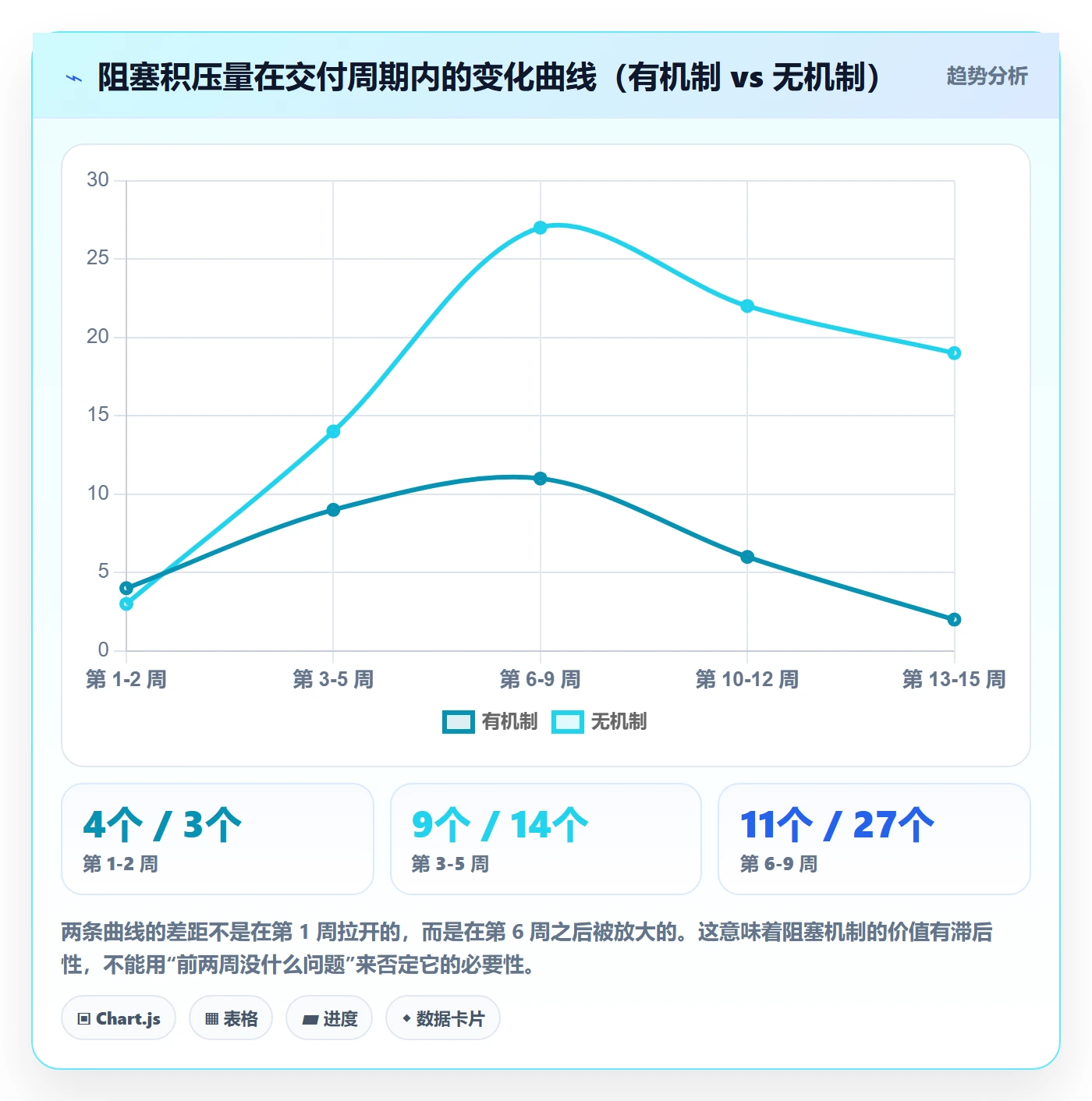 任务执行阻塞教程:实施团队落地方案,避坑指南
