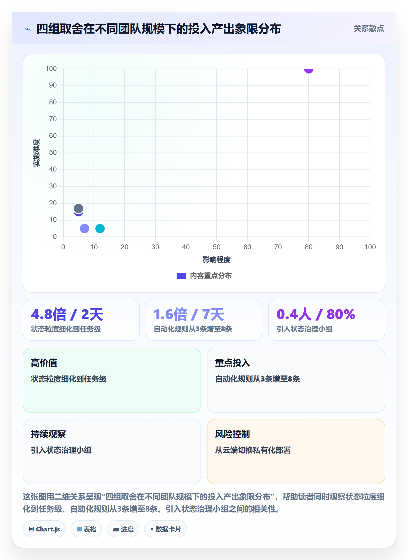 节点状态最佳实践:研发团队里程碑风险控制,常见问题