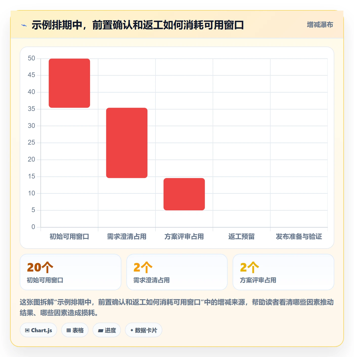 计划安排怎么做?项目经理最佳实践:日历视图从0到1
