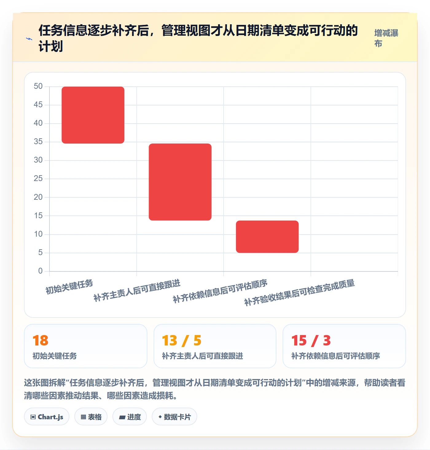 日历视图如何做好任务日历?管理层入门指南与操作步骤