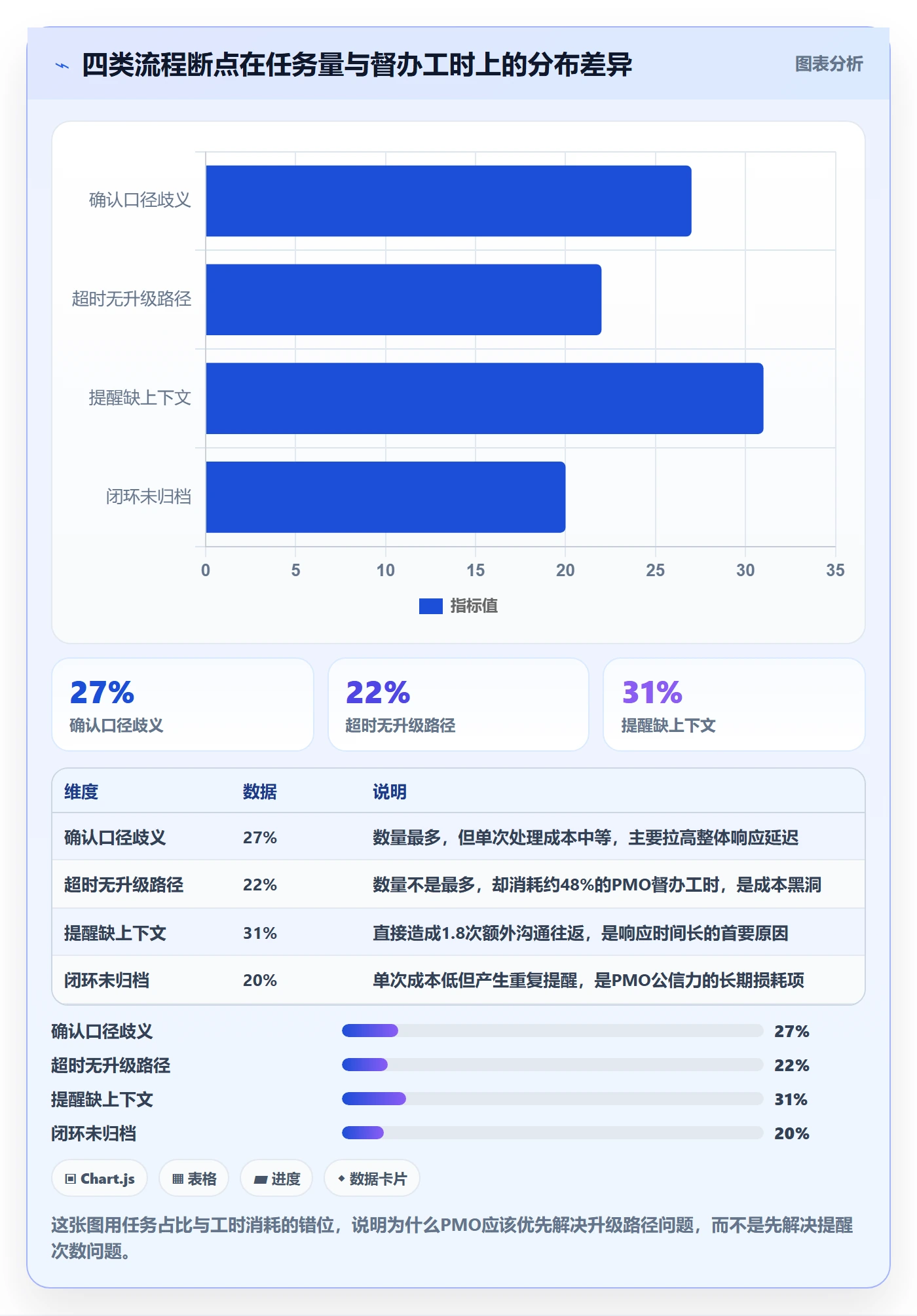 督办实操方法:PMO提升任务提醒效率的流程优化方法与模板