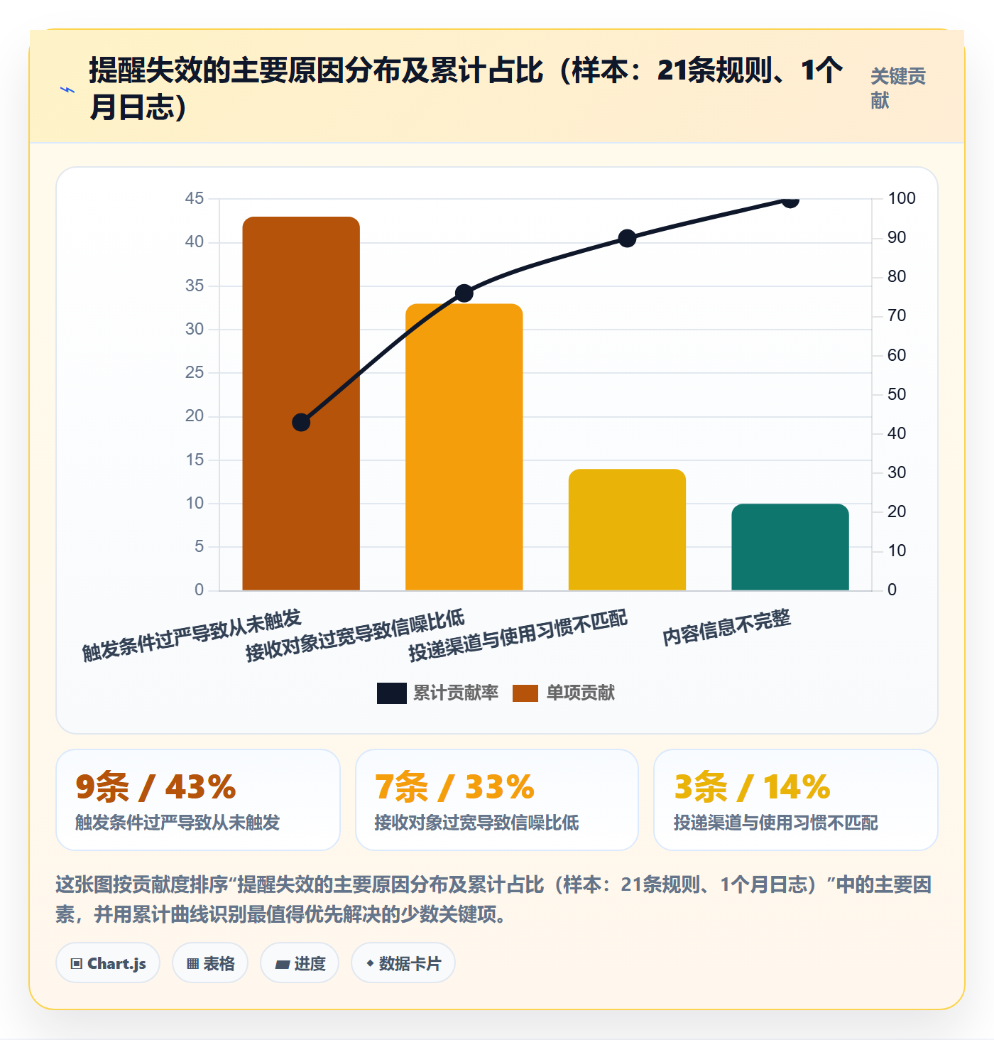 任务提醒自动提醒全流程:项目成员落地方案与一文讲清