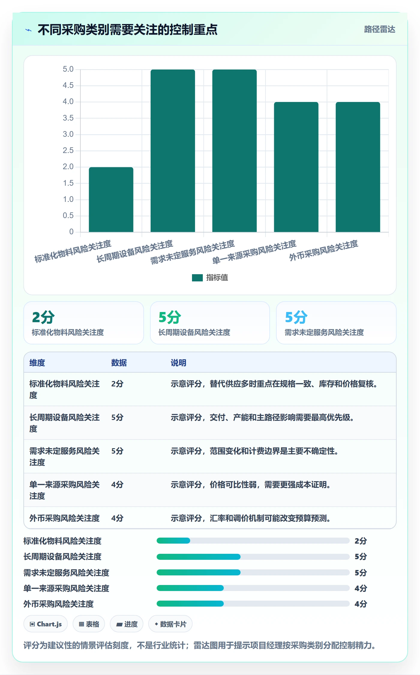 成本管理采购成本全流程:项目经理风险控制与一文讲清