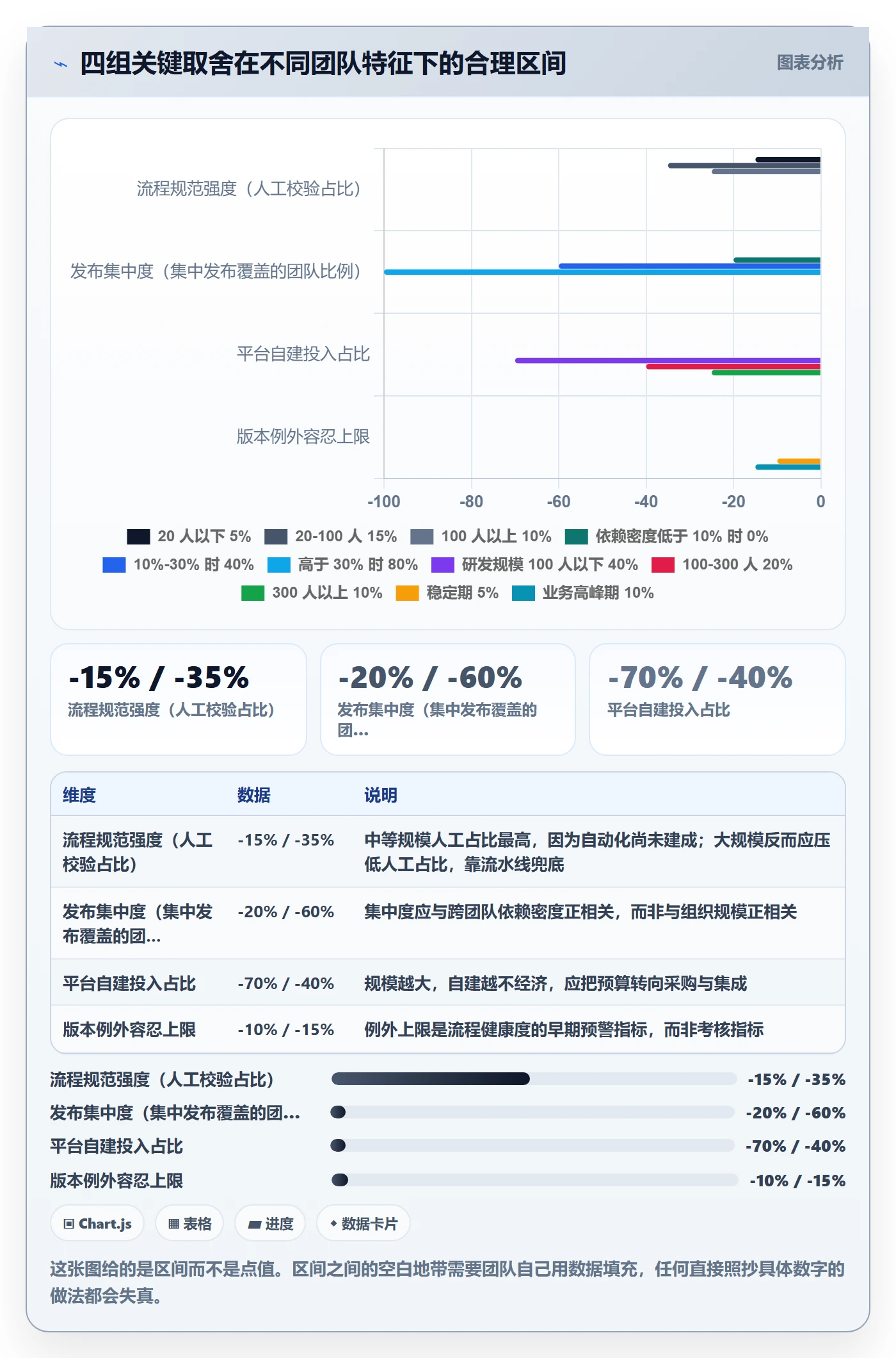 版本管理版本全流程:项目经理效率提升与一文讲清