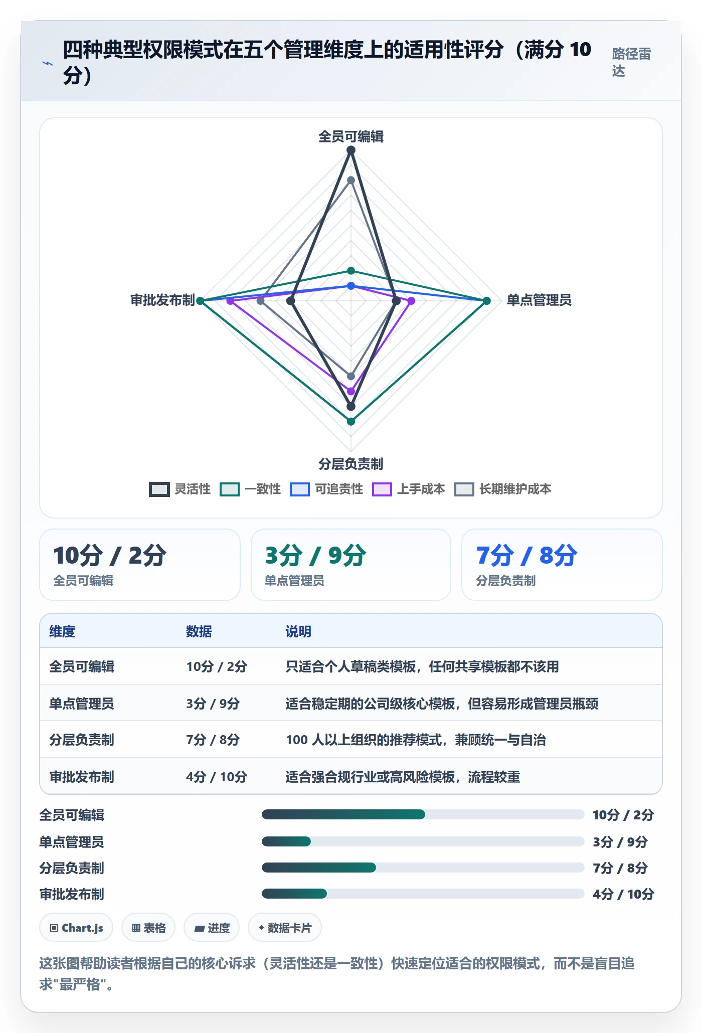 模板权限最佳实践:产品经理项目模板实操方法,常见问题