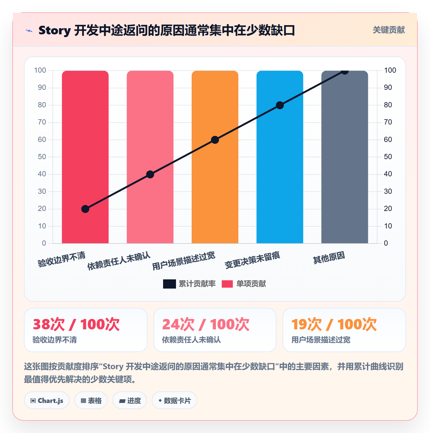 产品需求Story全流程:产品经理效率提升与一文讲清