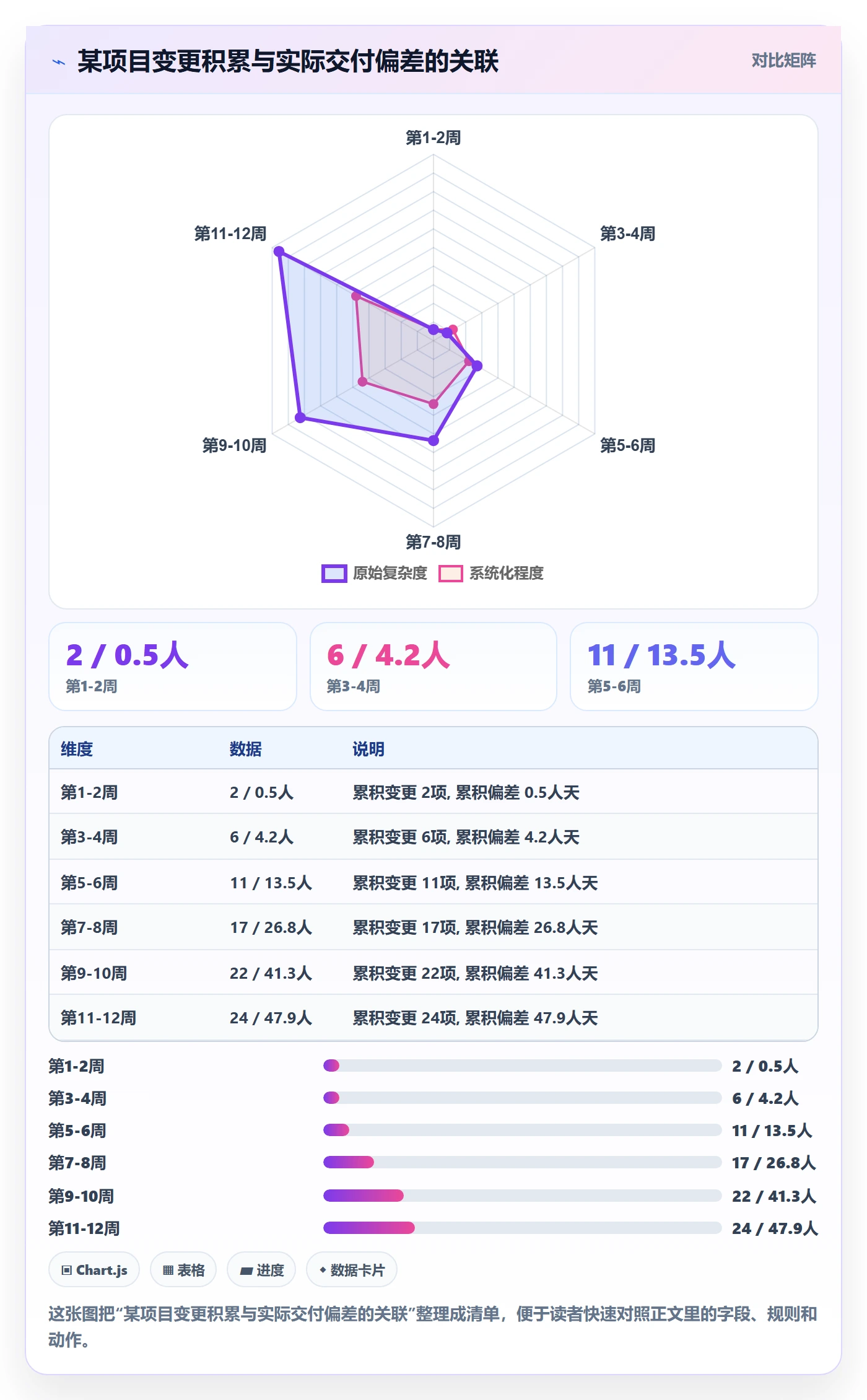 计划进度最佳实践:项目负责人进度管理最佳实践,常见问题