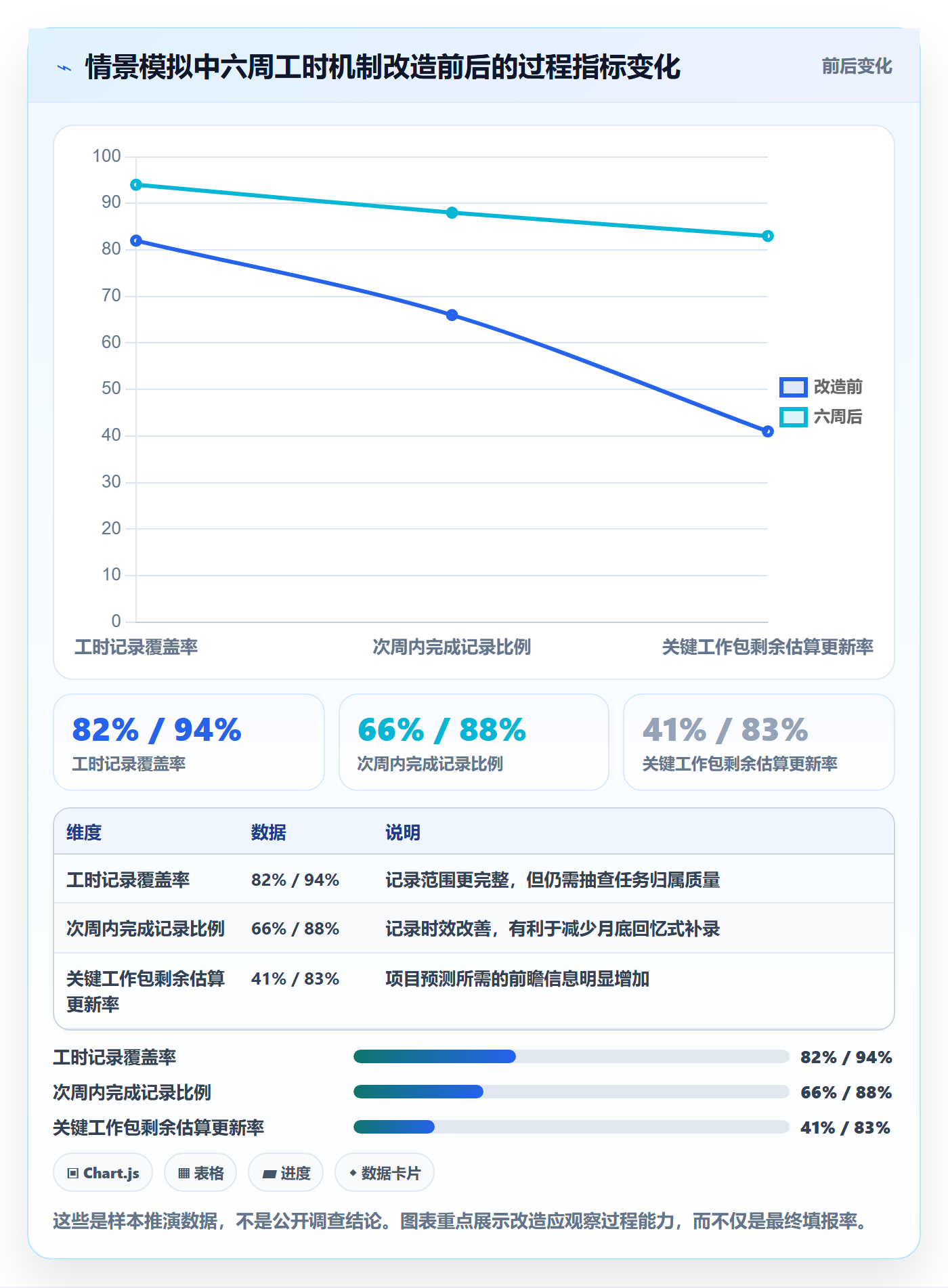 工时表如何做好项目工时?PMO最佳实践与操作步骤