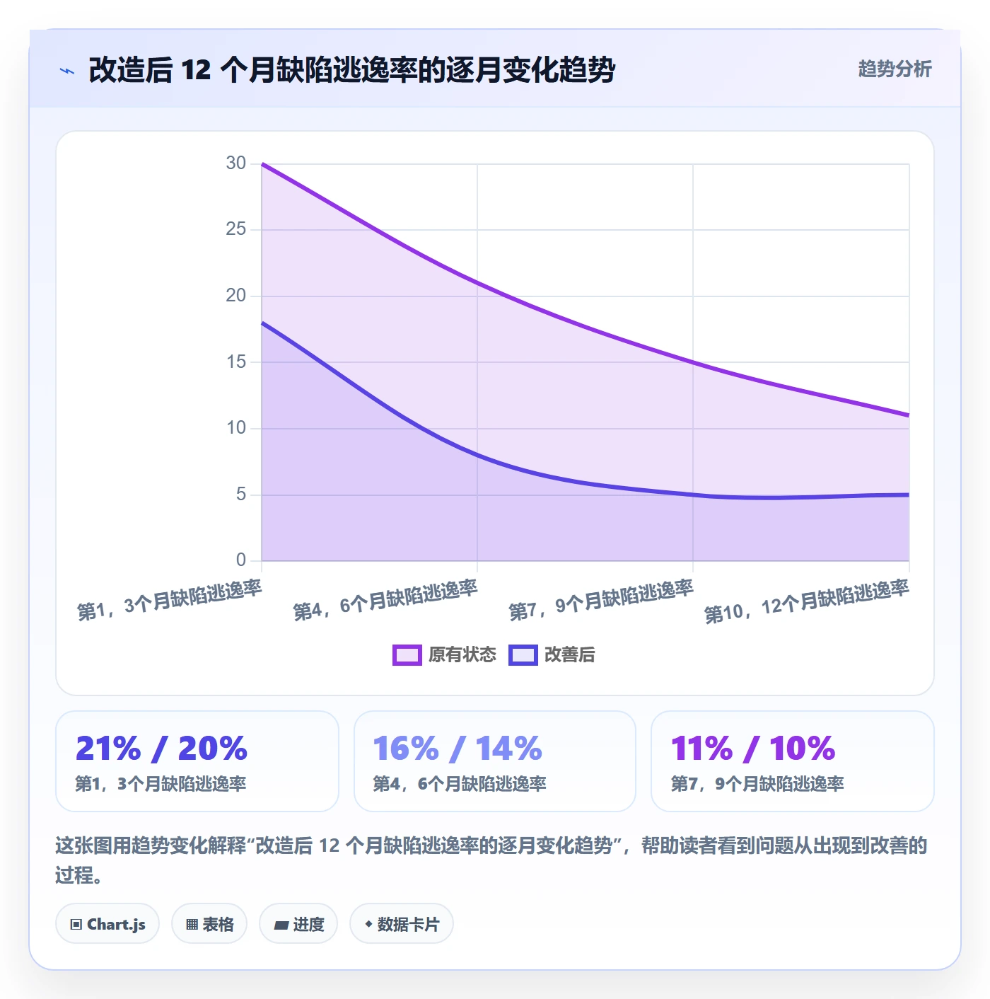 节点验收落地方案:企业管理者开展里程碑的风险控制案例解析