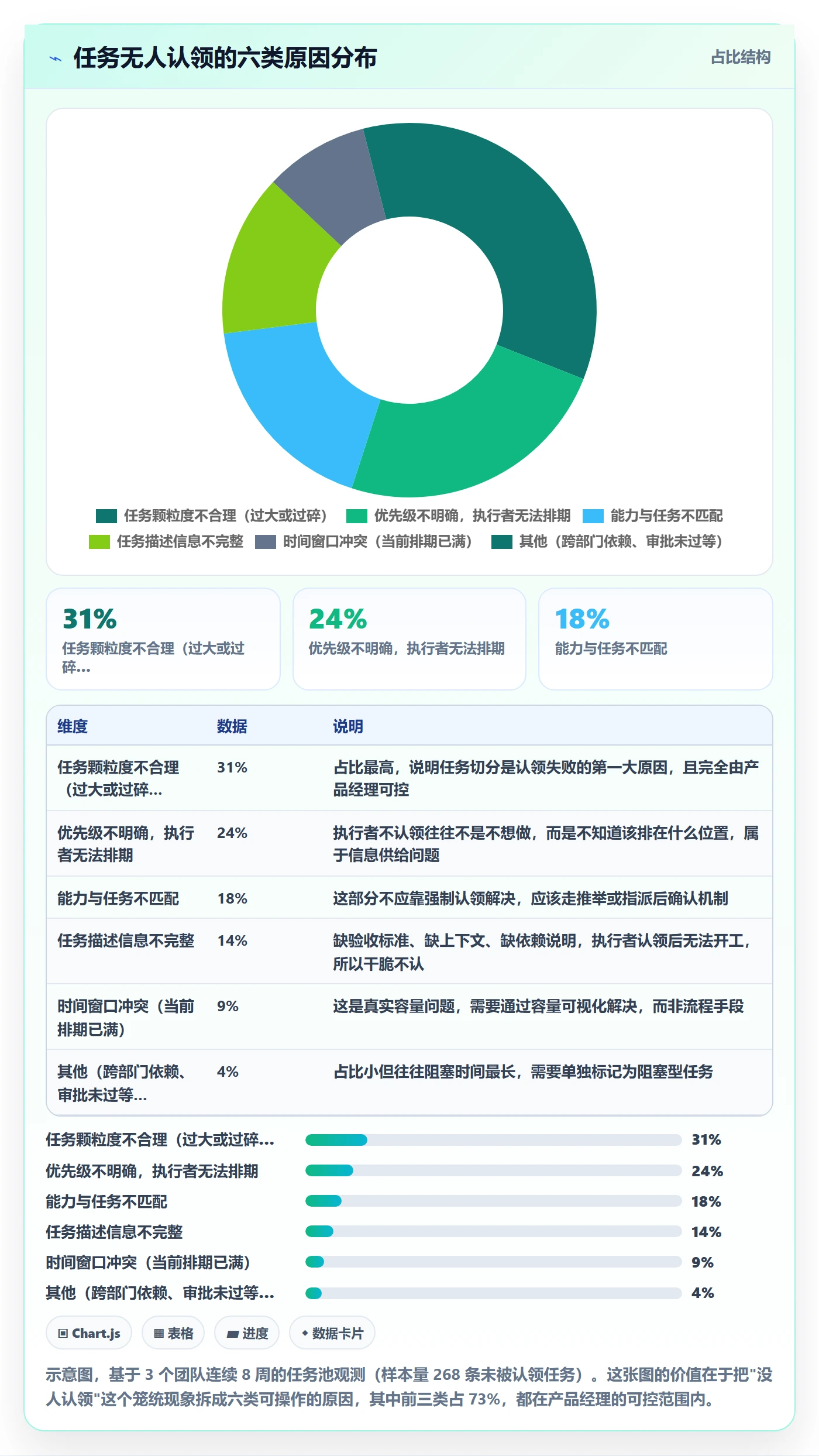 认领管理方法大全:产品经理任务分派入门指南落地清单