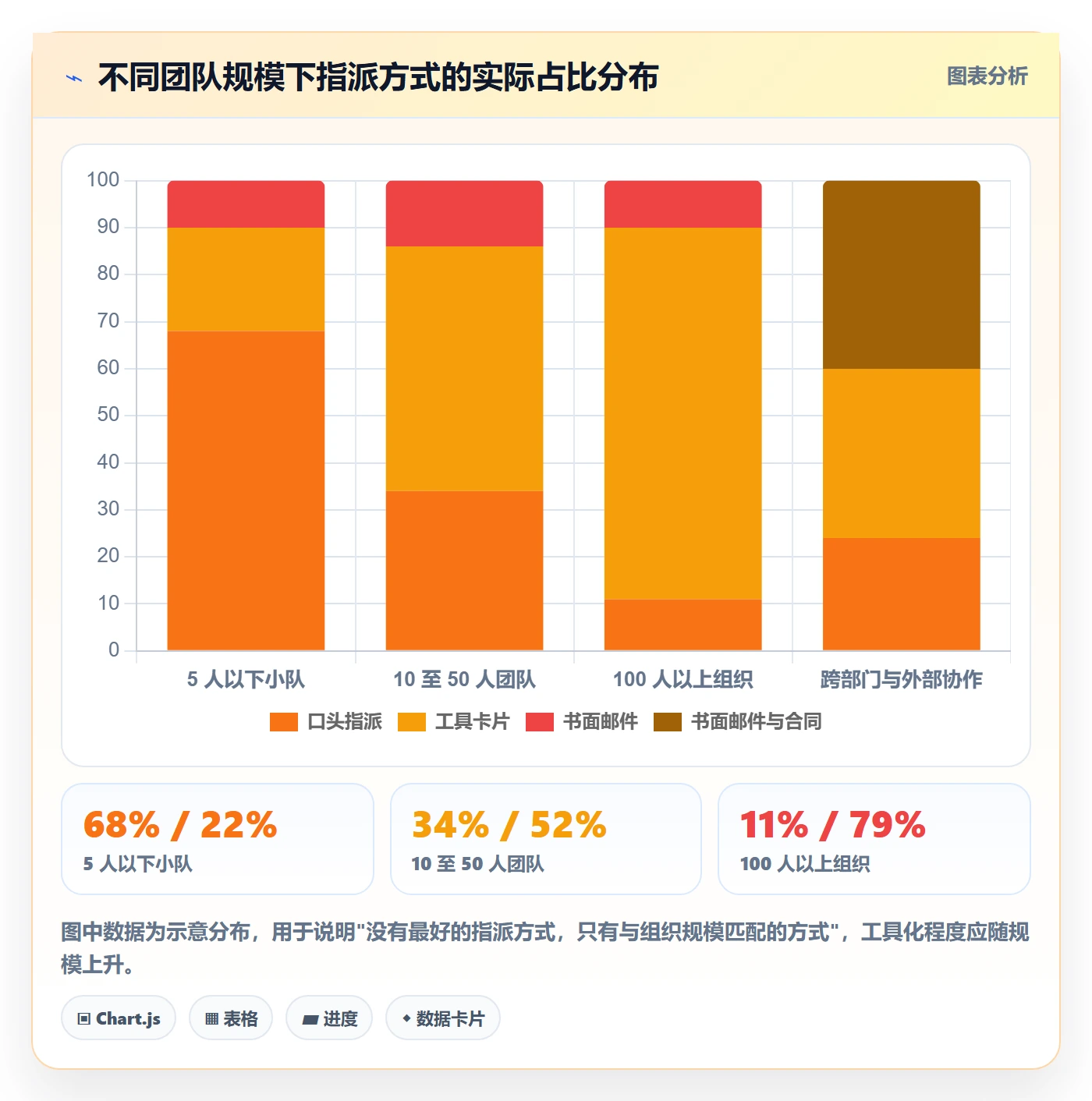 指派怎么做？项目负责人最佳实践：任务分派从0到1