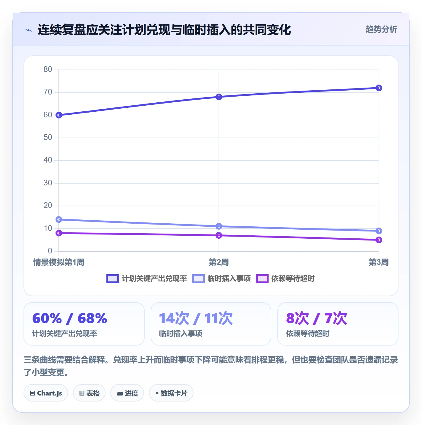 日历视图如何做好日视图?项目经理最佳实践与操作步骤