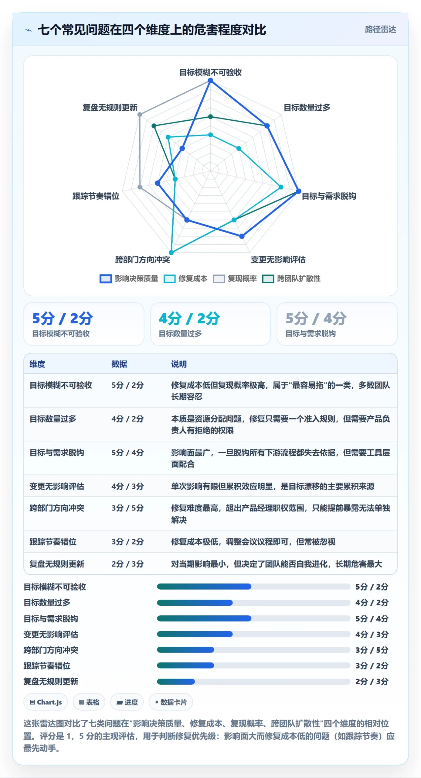 项目目标最佳实践:产品经理项目目标流程优化,常见问题