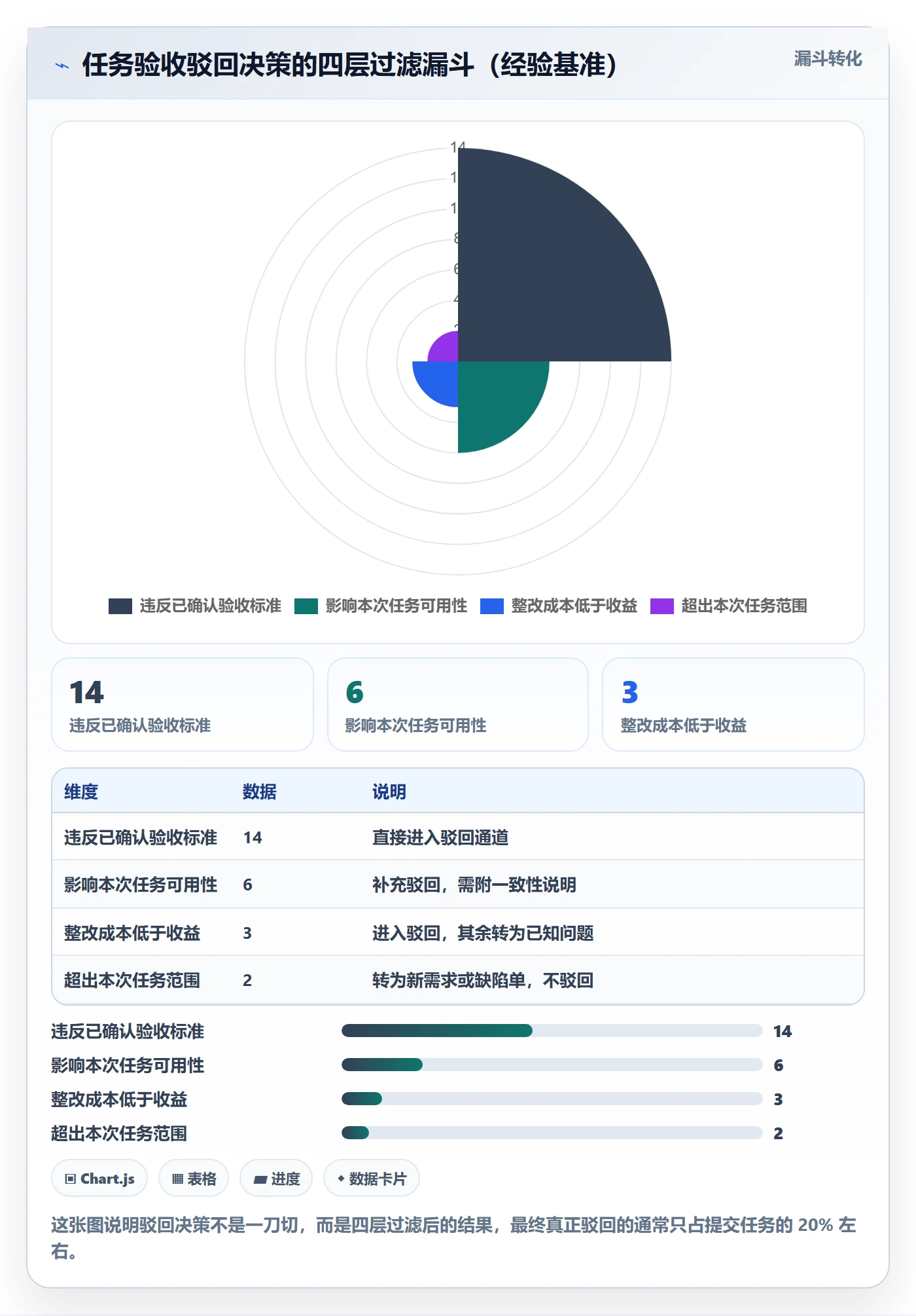 驳回管理指南:项目经理如何做好任务验收,最佳实践全流程