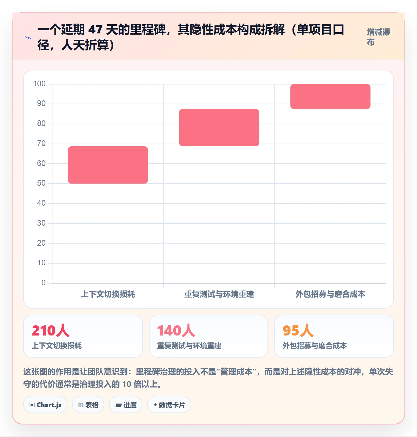 里程碑如何做好里程碑？研发团队落地方案与操作步骤