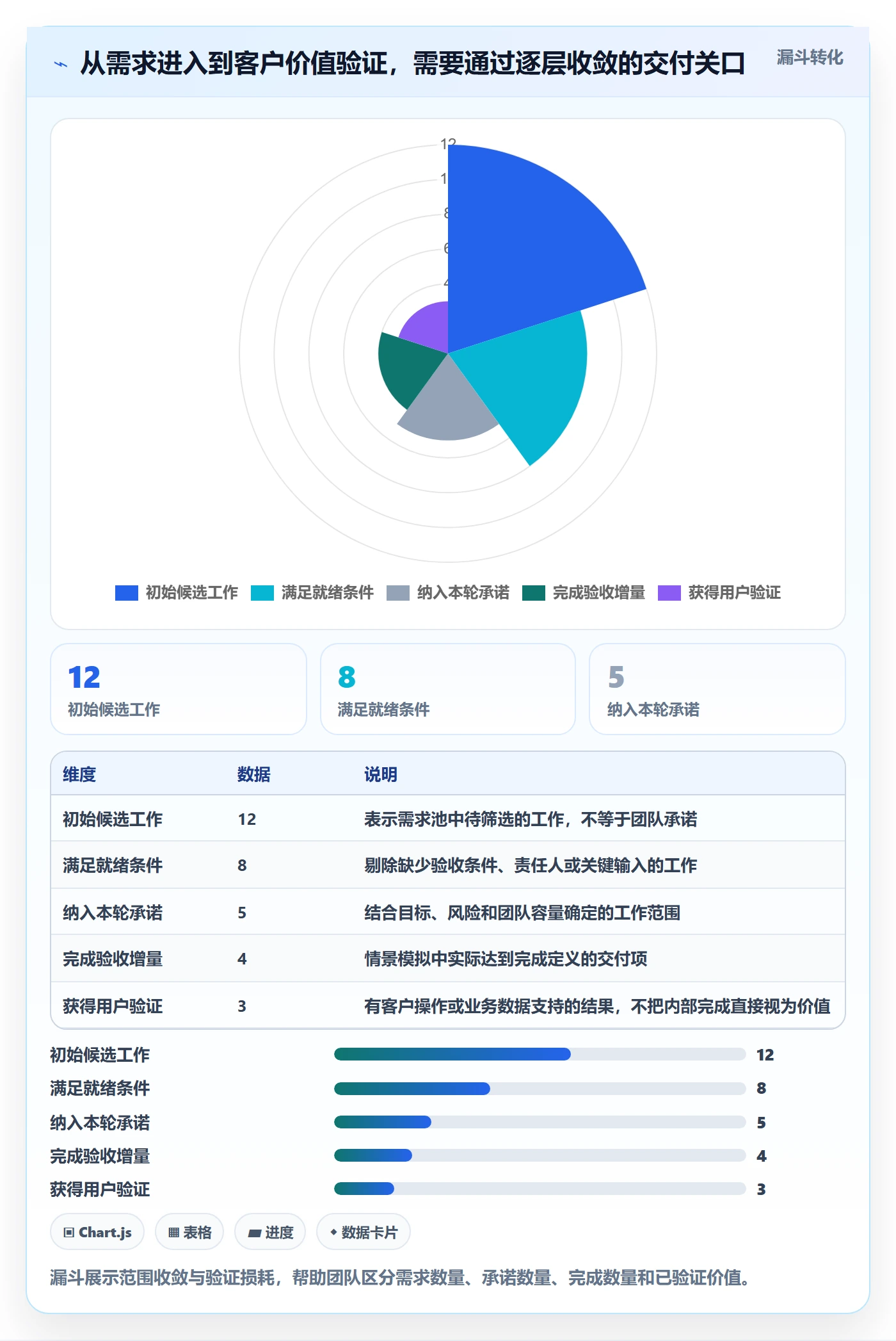 Sprint落地方案:跨部门团队开展迭代管理的最佳实践案例解析