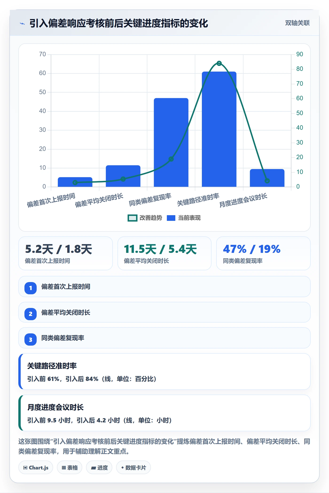 进度偏差落地方案：跨部门团队开展进度管理的效率提升案例解析