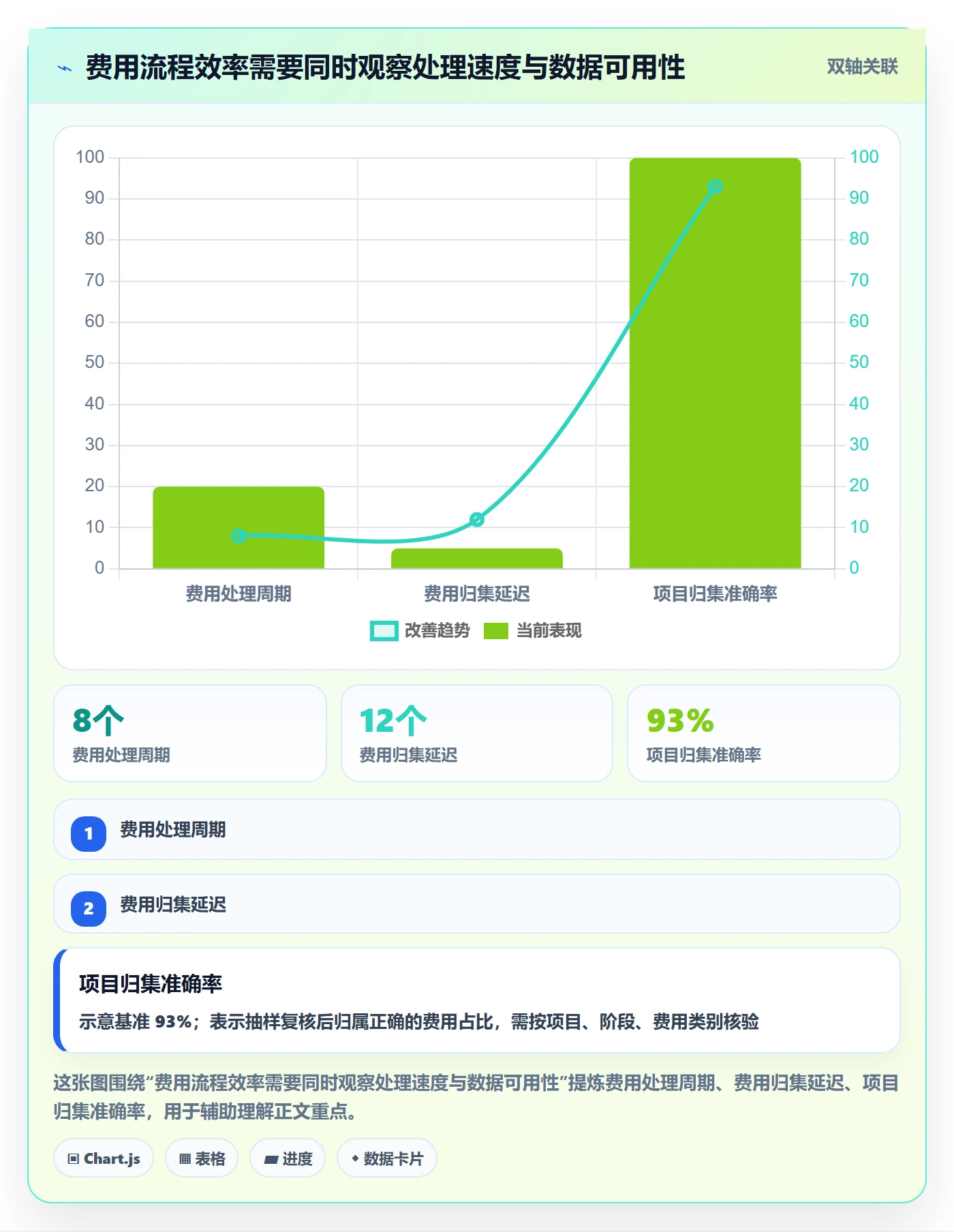 费用流程与规范：项目成员成本管理效率提升关键指标