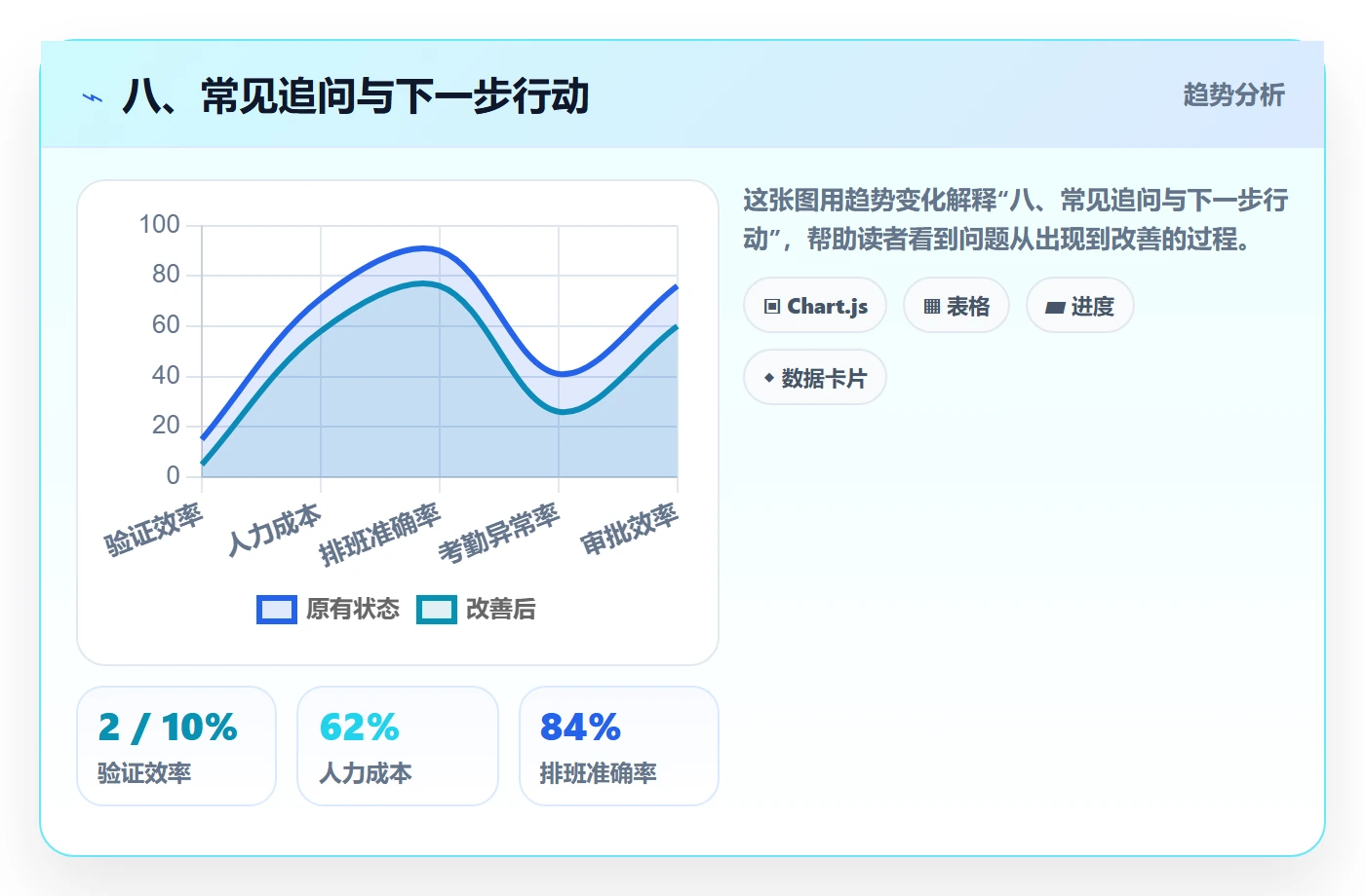 八、常见追问与下一步行动