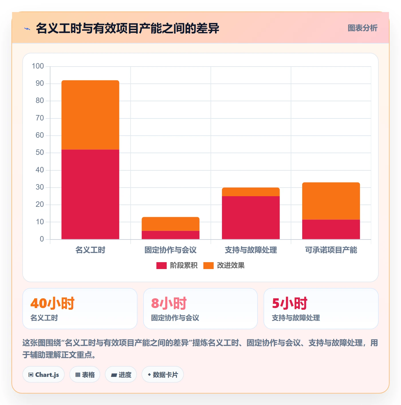资源冲突怎么做？研发团队入门指南：人力资源计划从0到1
