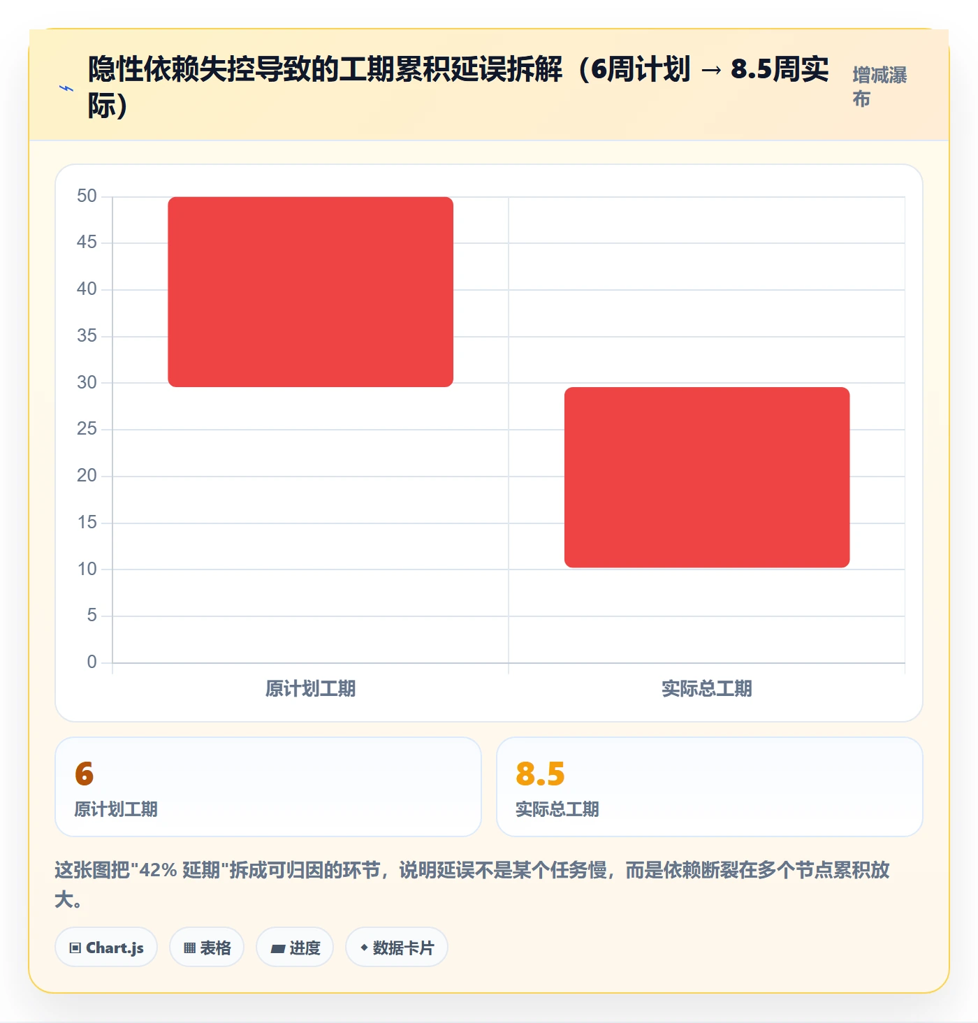 任务依赖如何做好依赖关系？企业管理者最佳实践与操作步骤