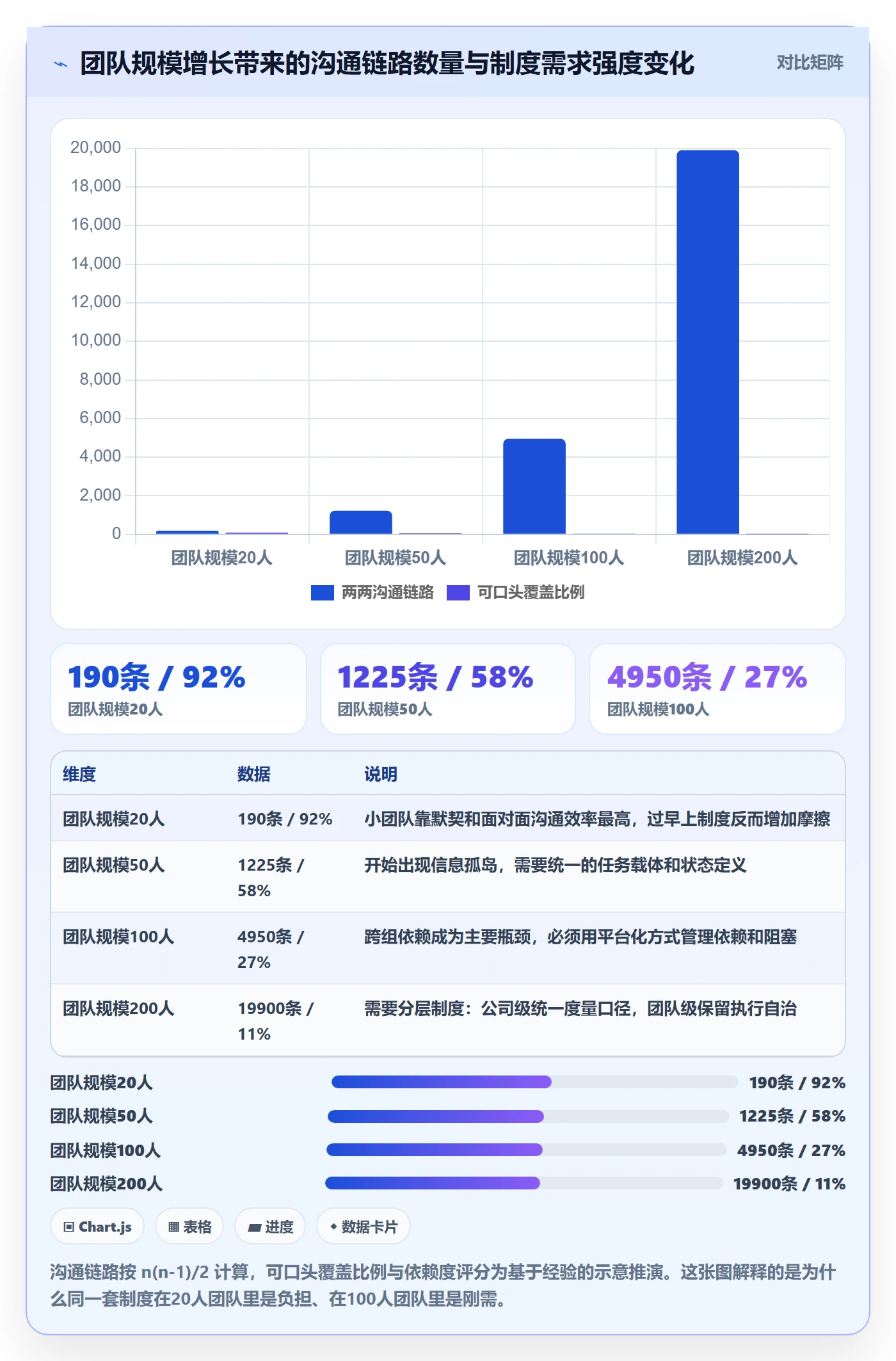 开始怎么做?研发团队制度设计:任务执行从0到1