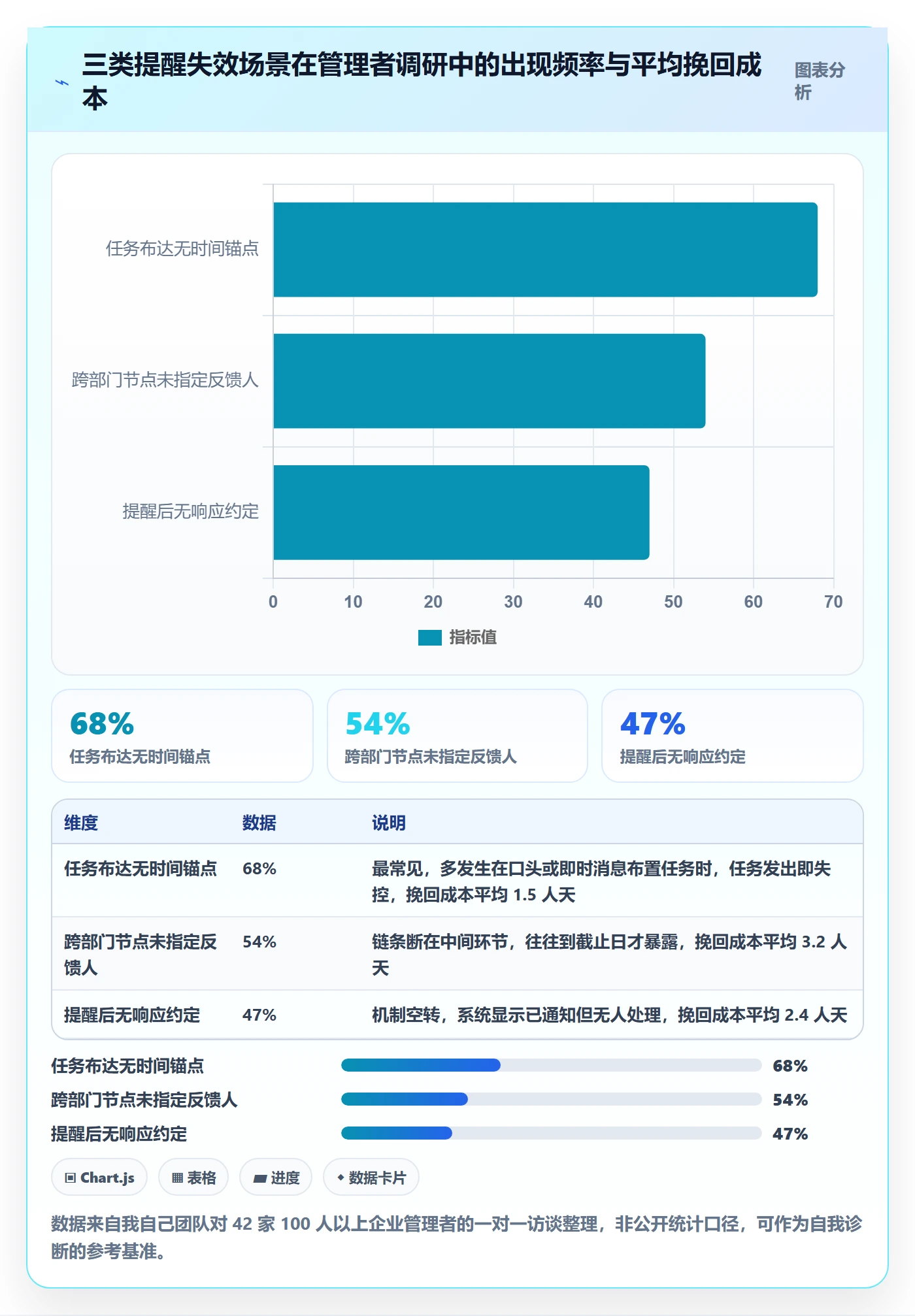提前提醒怎么做?企业管理者实操方法:任务提醒从0到1
