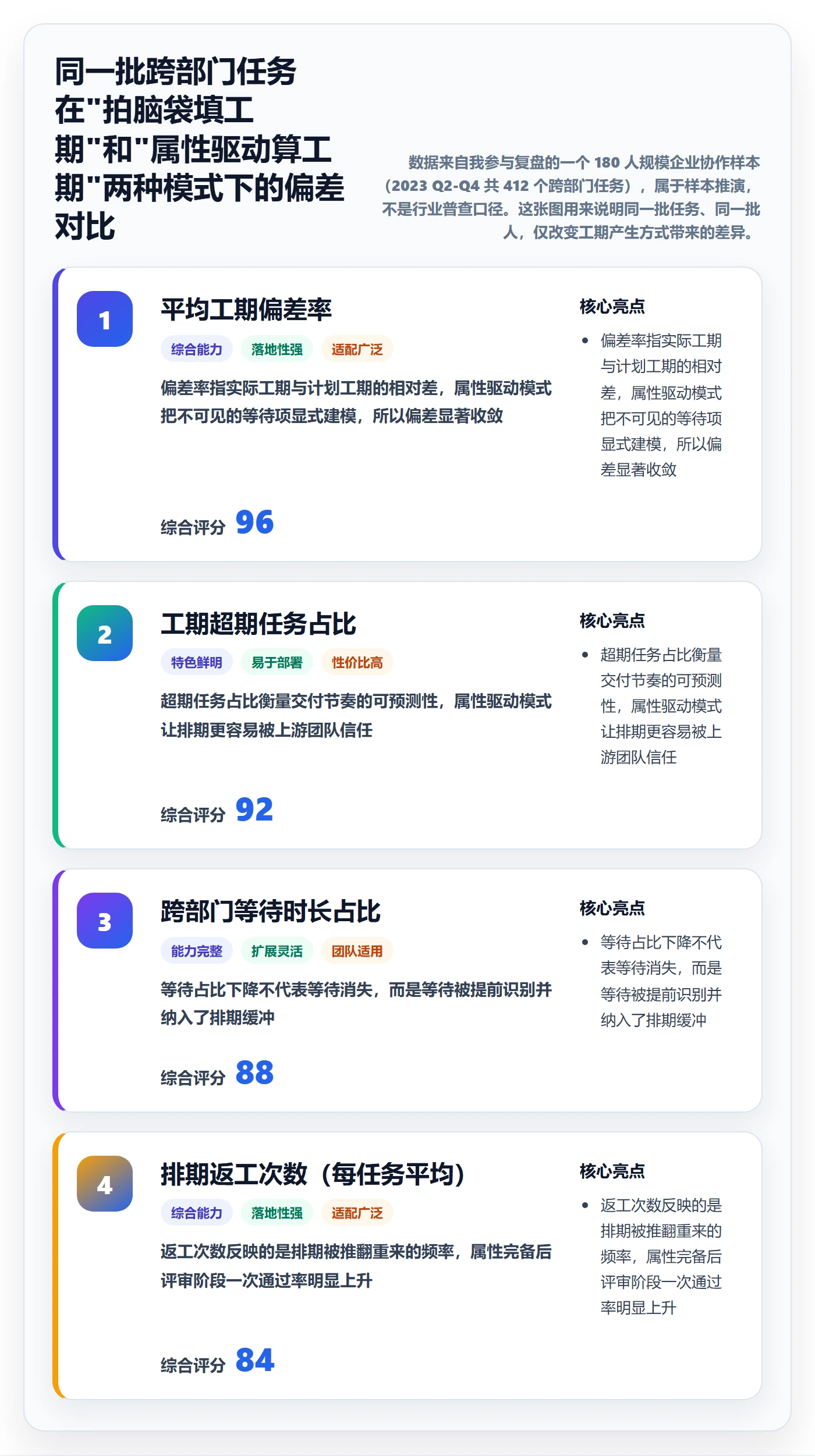 任务属性如何做好实际工期？跨部门团队入门指南与操作步骤