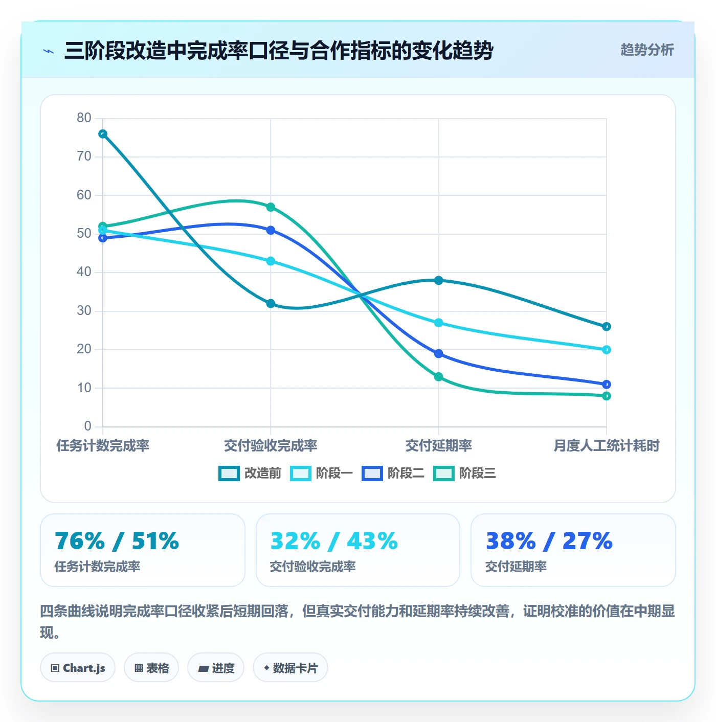进度管理完成率教程：项目经理流程优化，避坑指南