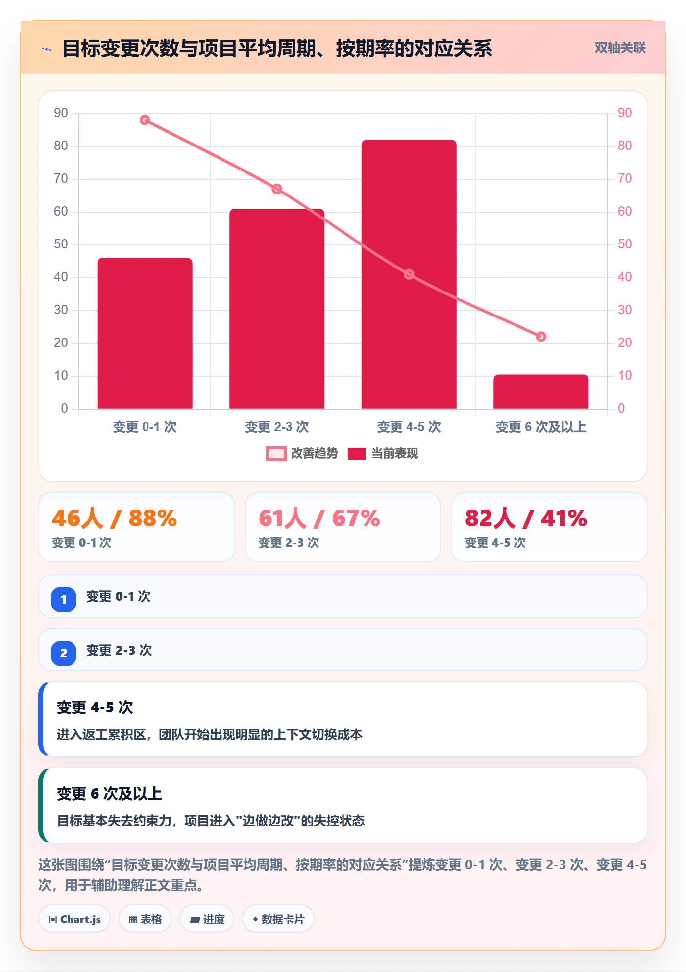 关键结果最佳实践:产品经理项目目标制度设计,常见问题