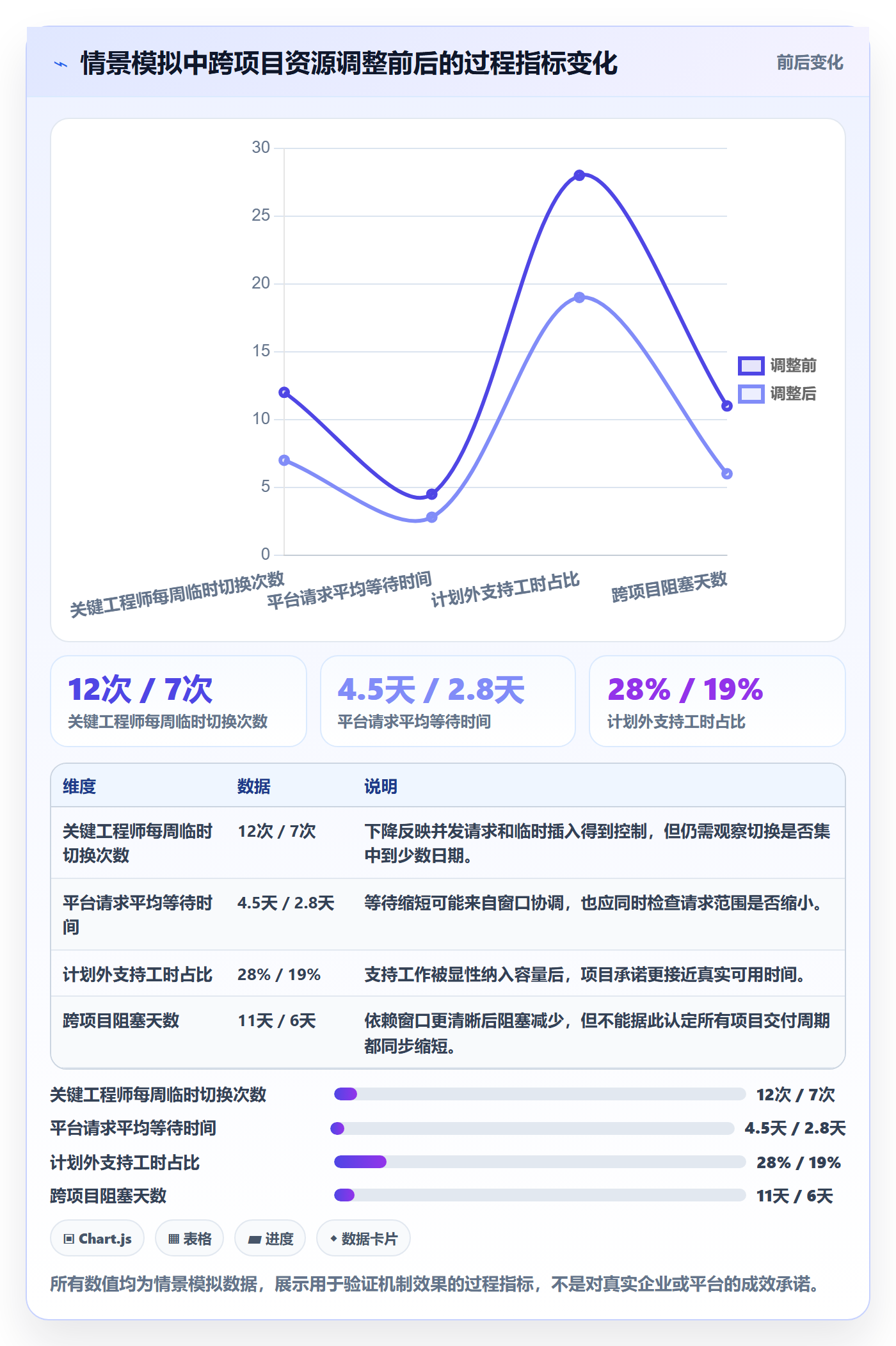 资源管理角色全流程：研发团队最佳实践与一文讲清