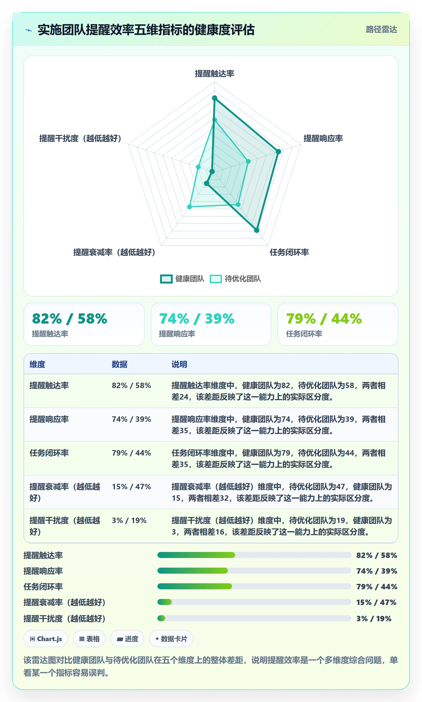 提前提醒实操方法:实施团队提升任务提醒效率的数据分析方法与模板